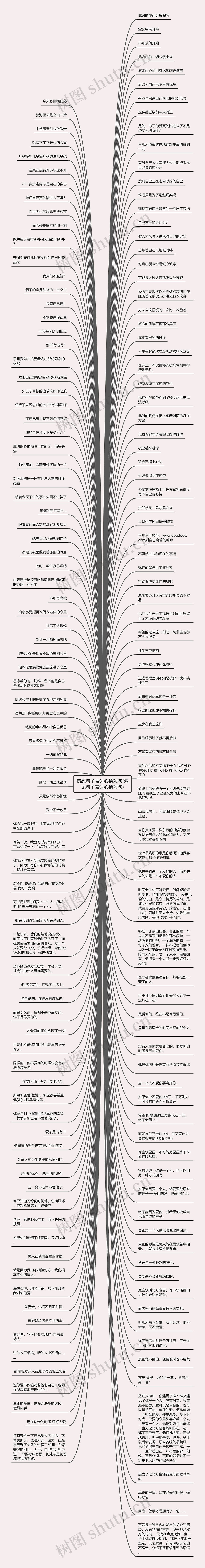 伤感句子表达心情短句(遇见句子表达心情短句)思维导图