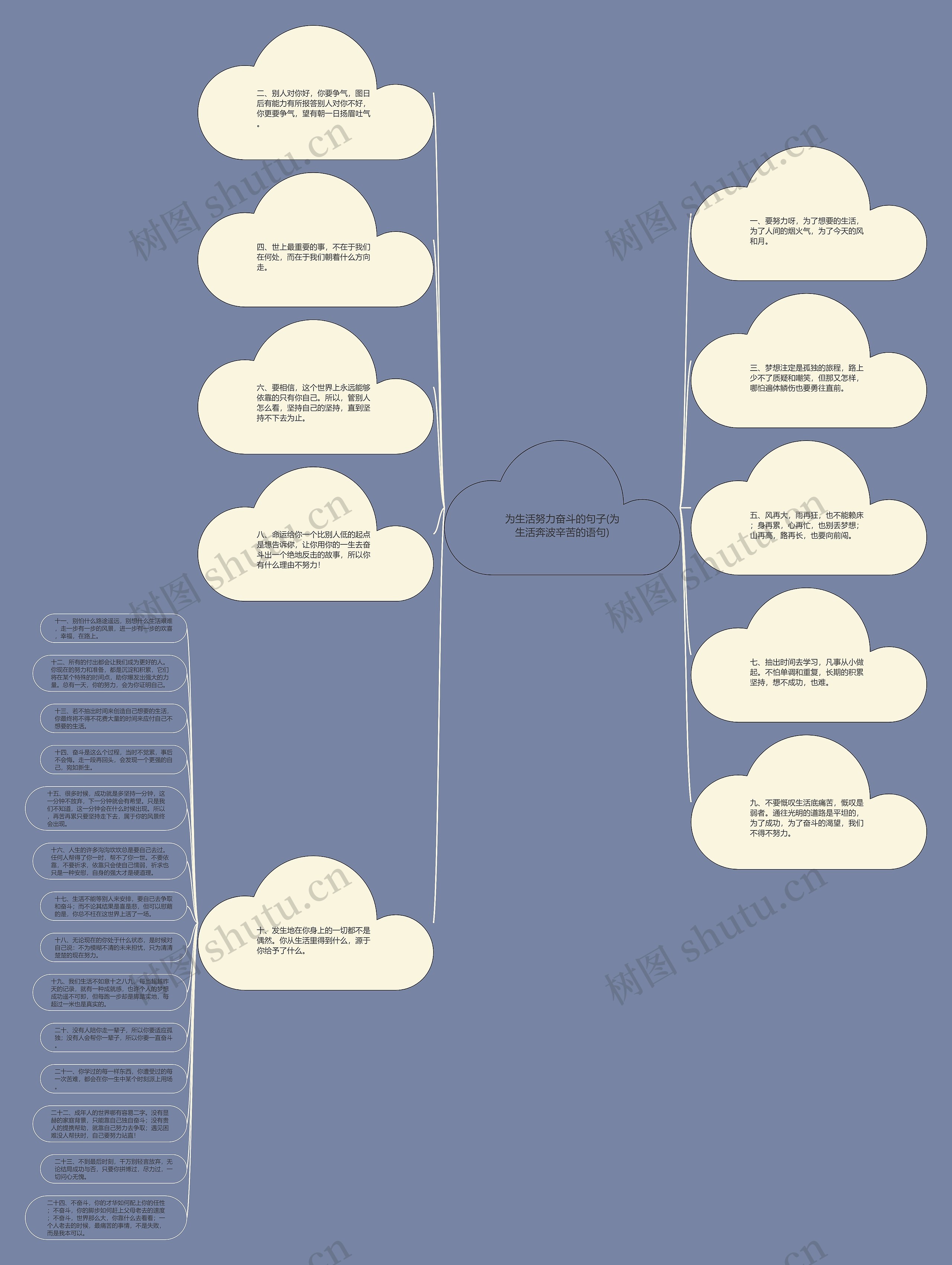 为生活努力奋斗的句子(为生活奔波辛苦的语句)思维导图