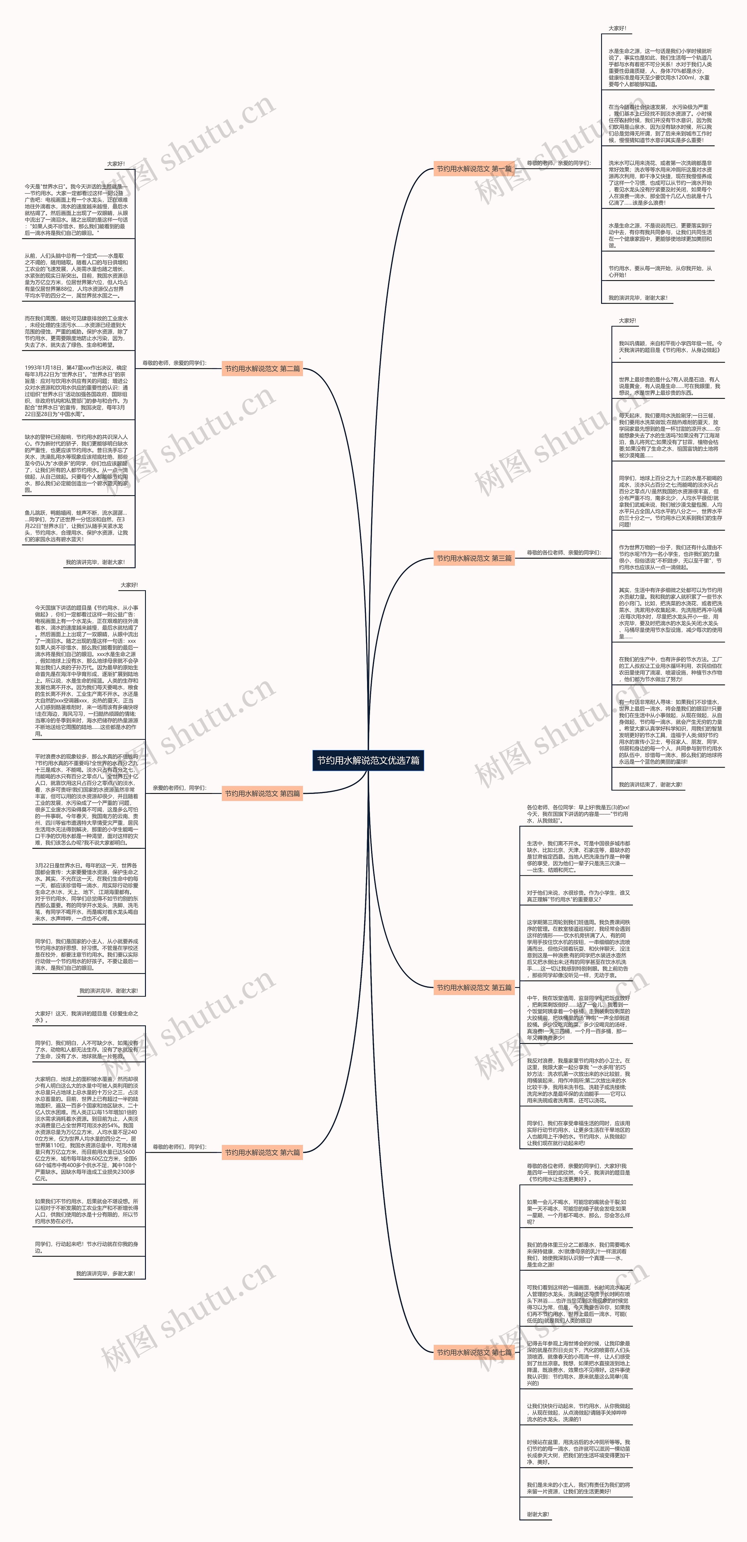 节约用水解说范文优选7篇思维导图