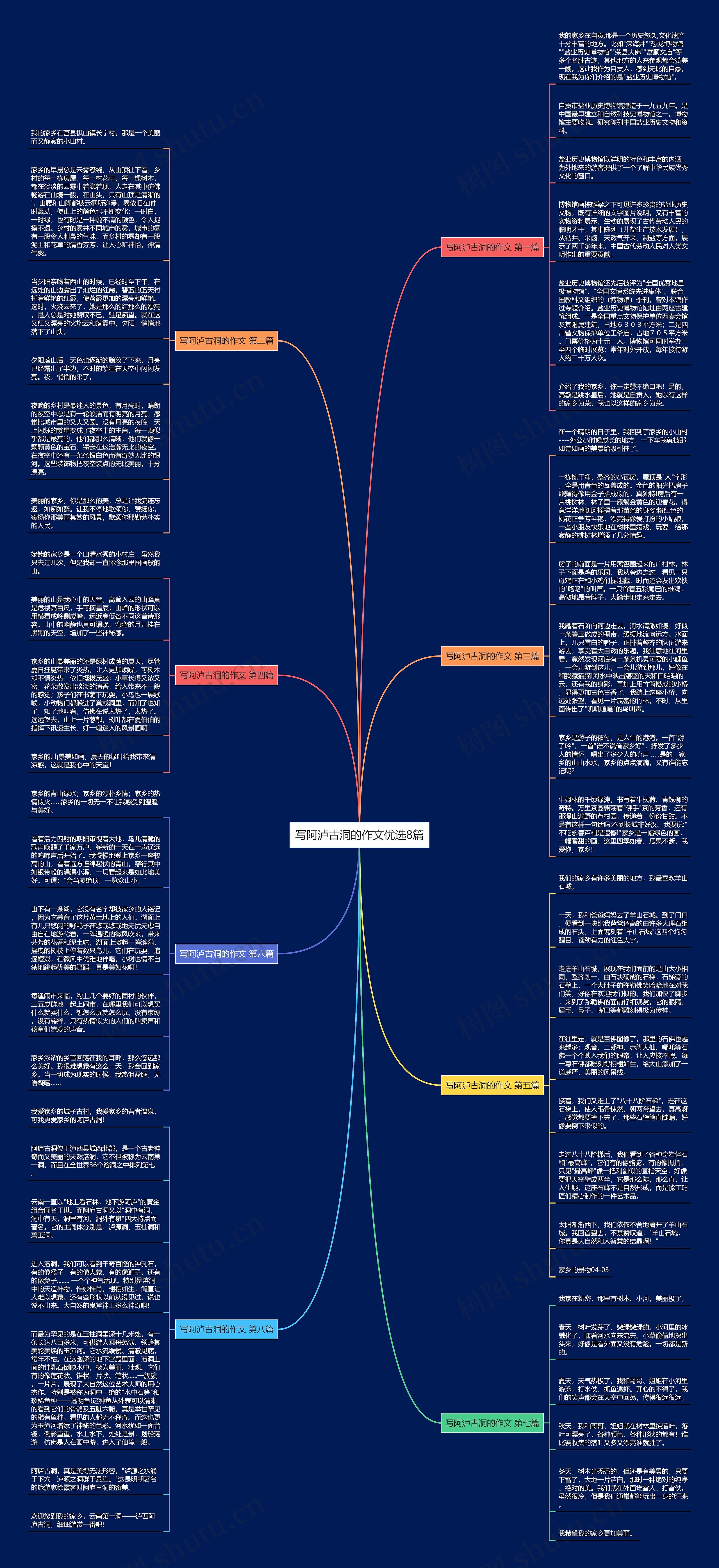 写阿泸古洞的作文优选8篇思维导图