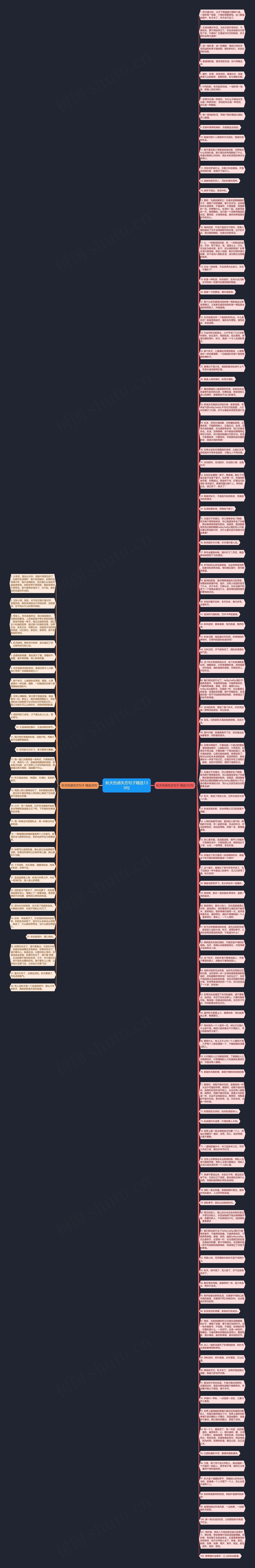 秋天伤感失恋句子精选130句思维导图