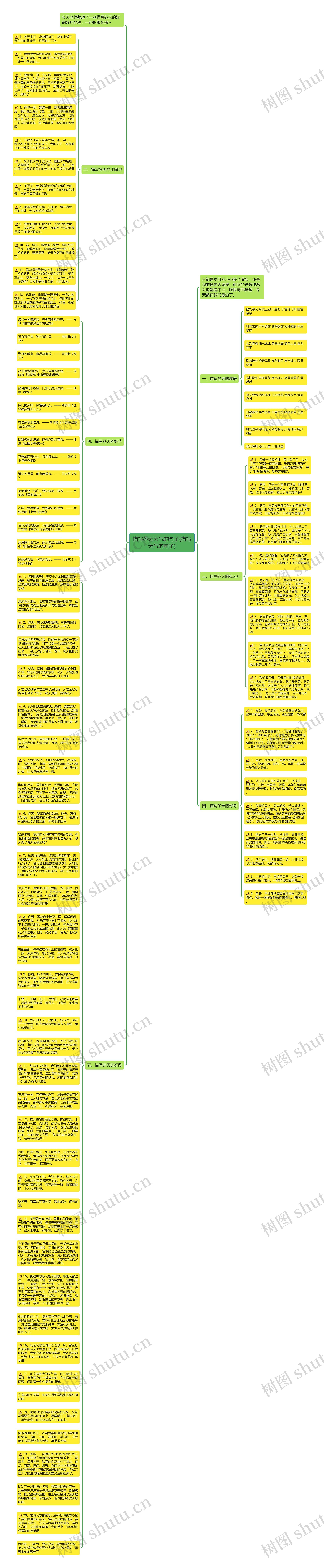 描写冬天天气的句子(描写天气的句子)思维导图高清图 描写冬天天气的句子(描写天气的句子)思维导图
