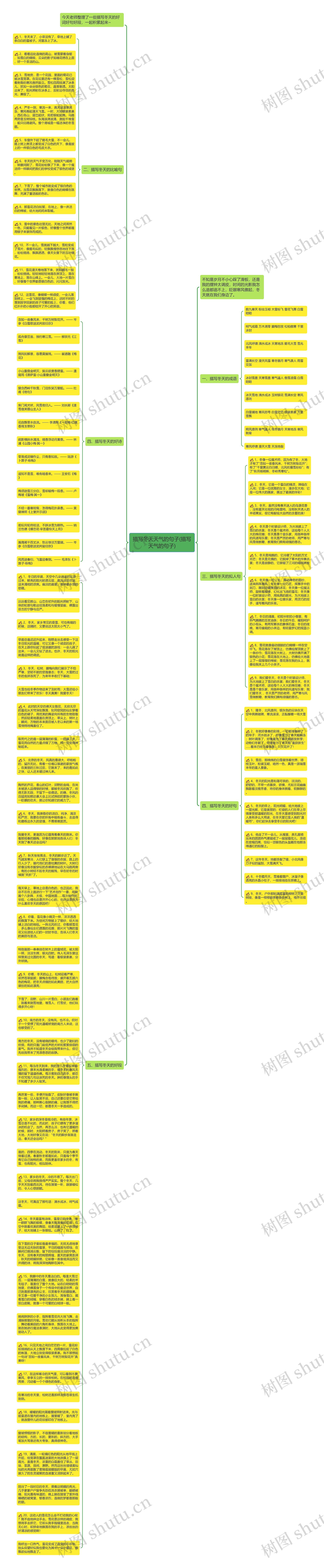 描写冬天天气的句子(描写天气的句子)思维导图