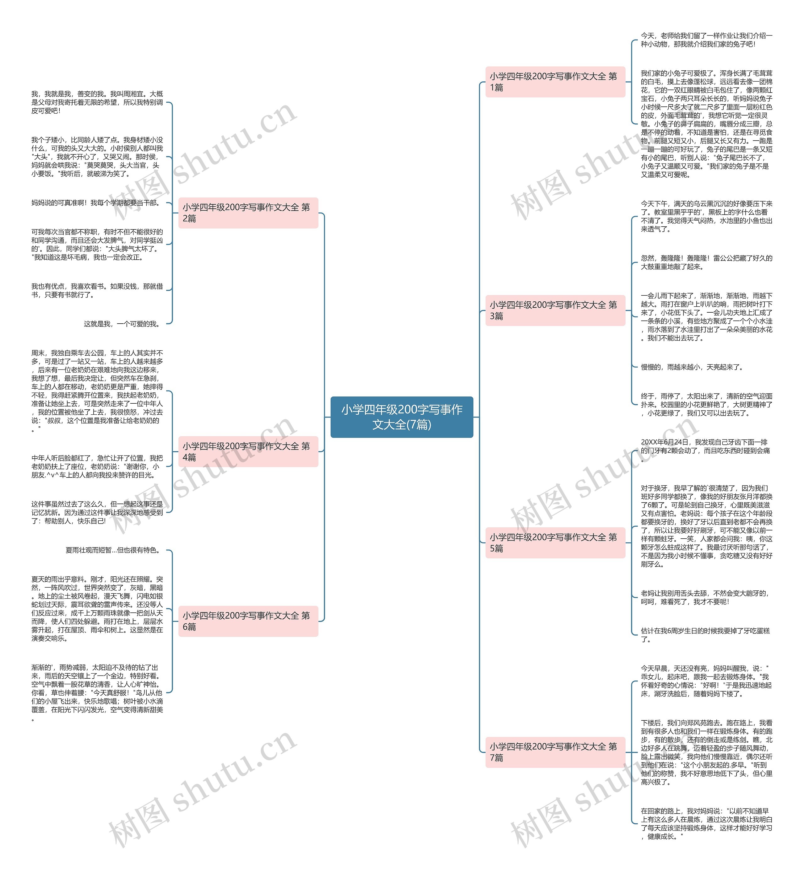 小学四年级200字写事作文大全(7篇)思维导图