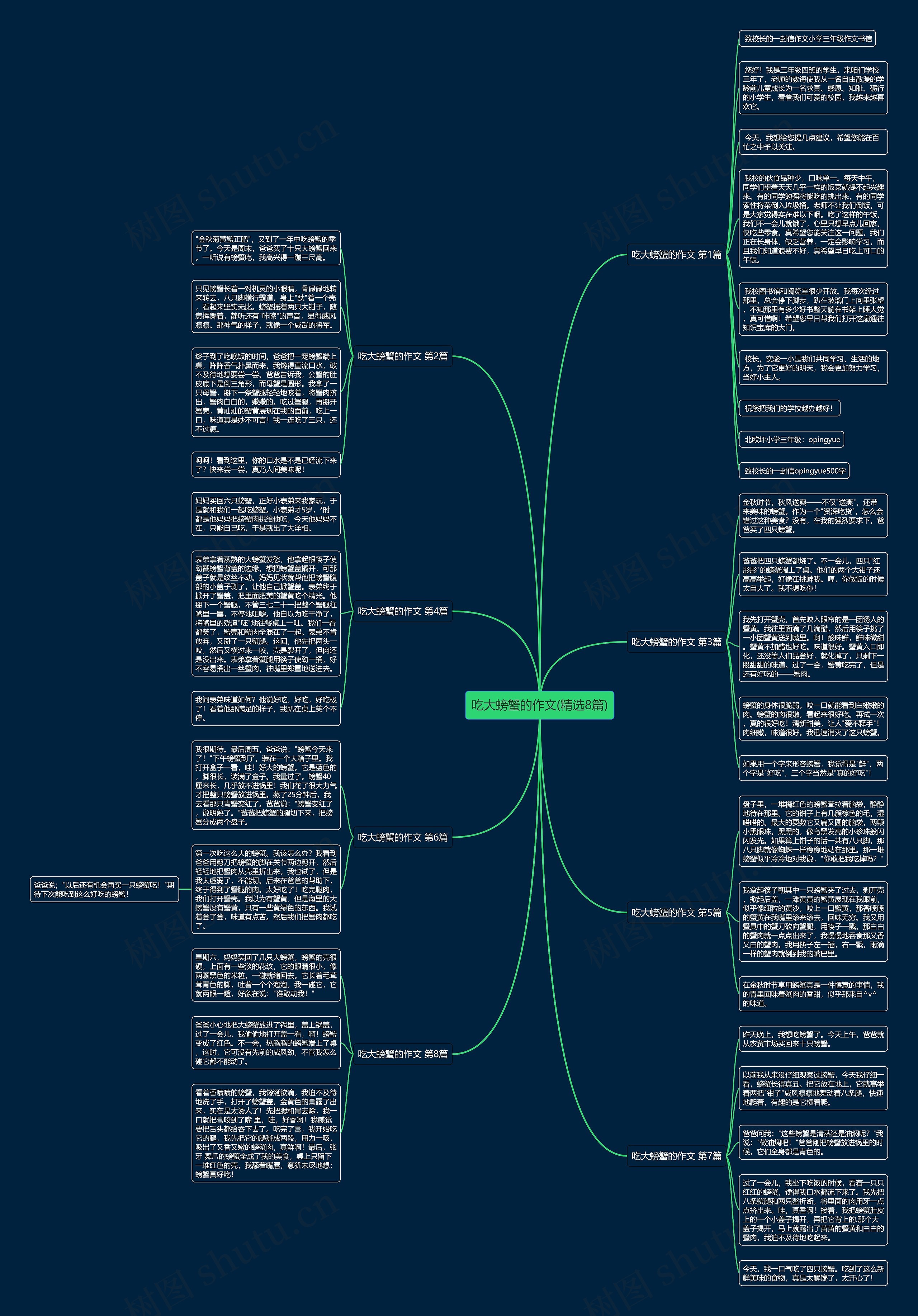 吃大螃蟹的作文(精选8篇)思维导图