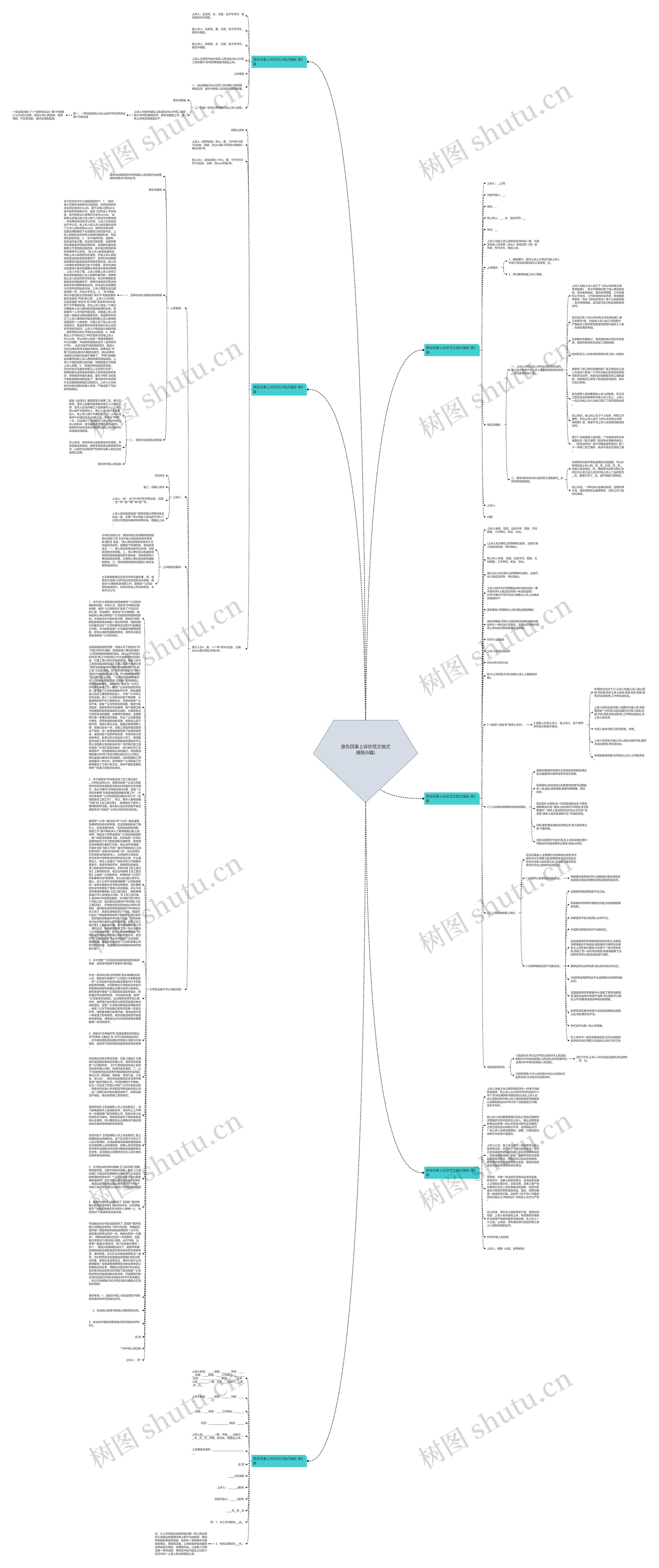 原告民事上诉状范文格式(6篇)思维导图