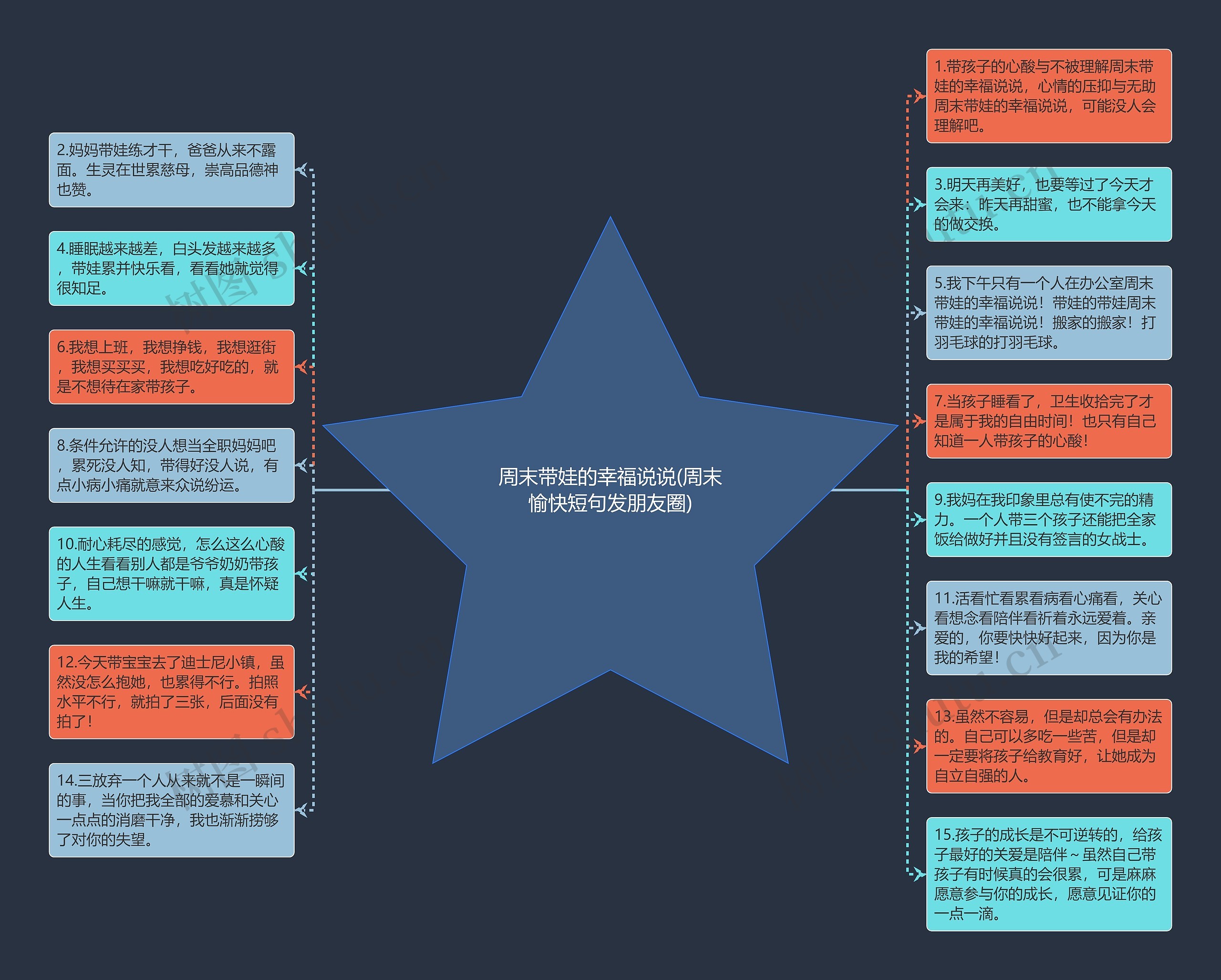 周末带娃的幸福说说(周末愉快短句发朋友圈)思维导图高清图 周末带娃的幸福说说(周末愉快短句发朋友圈)思维导图