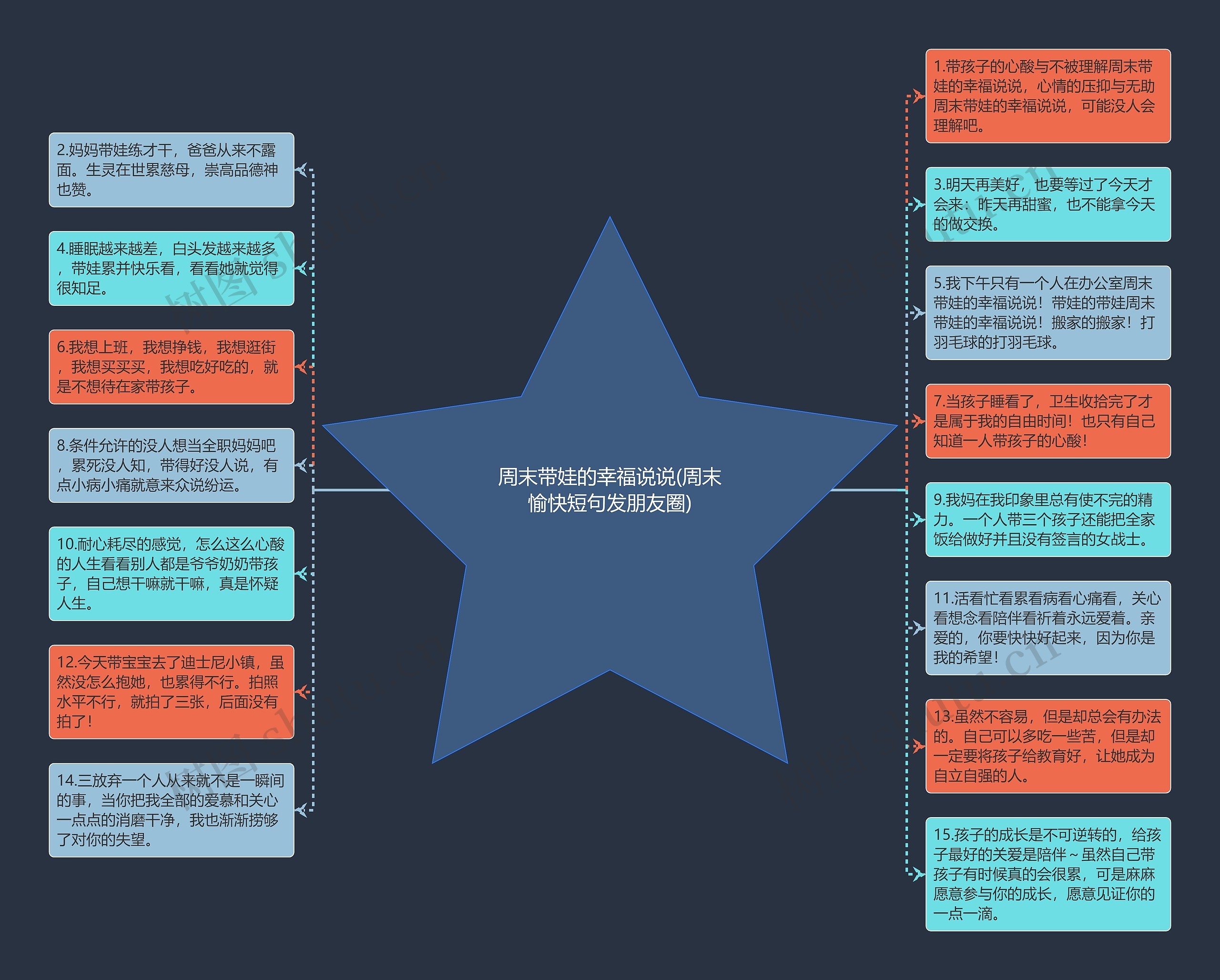 周末带娃的幸福说说(周末愉快短句发朋友圈)思维导图