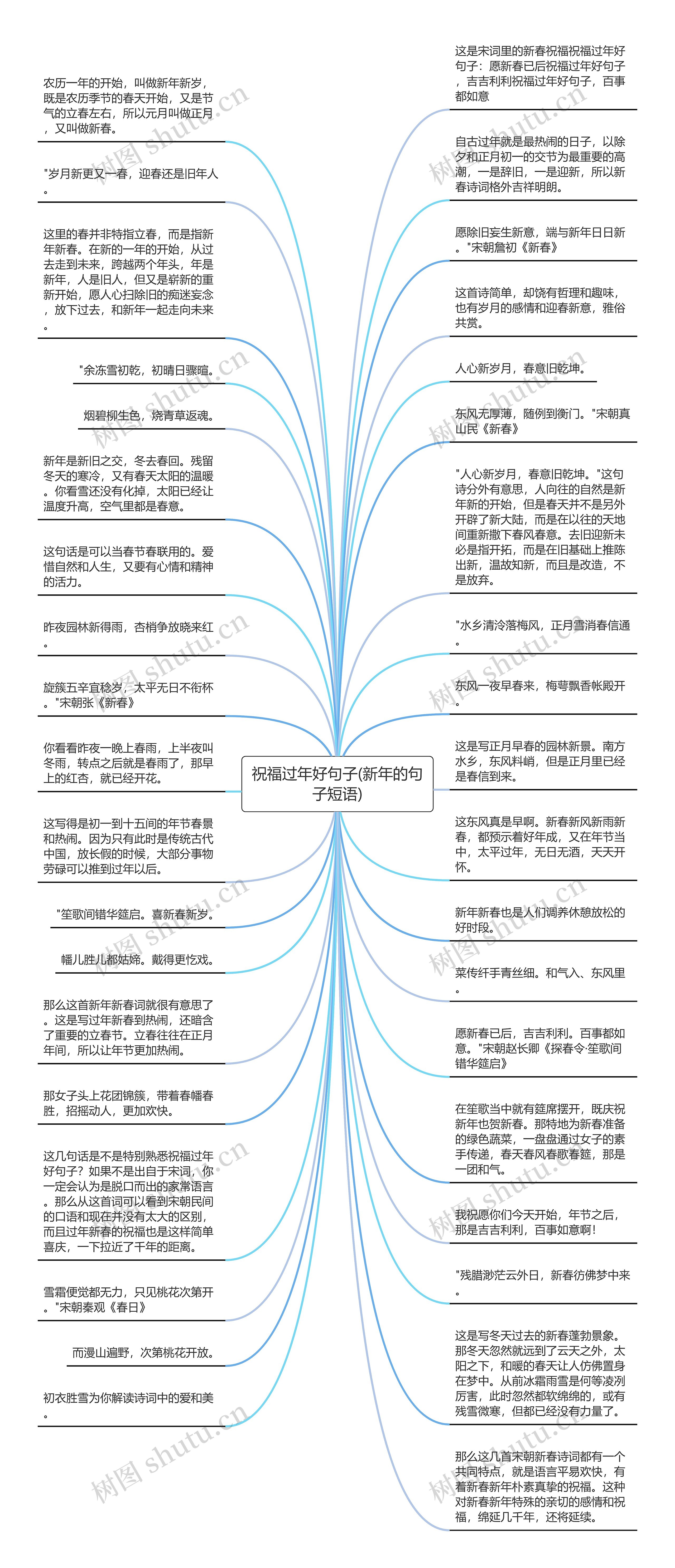 祝福过年好句子(新年的句子短语)