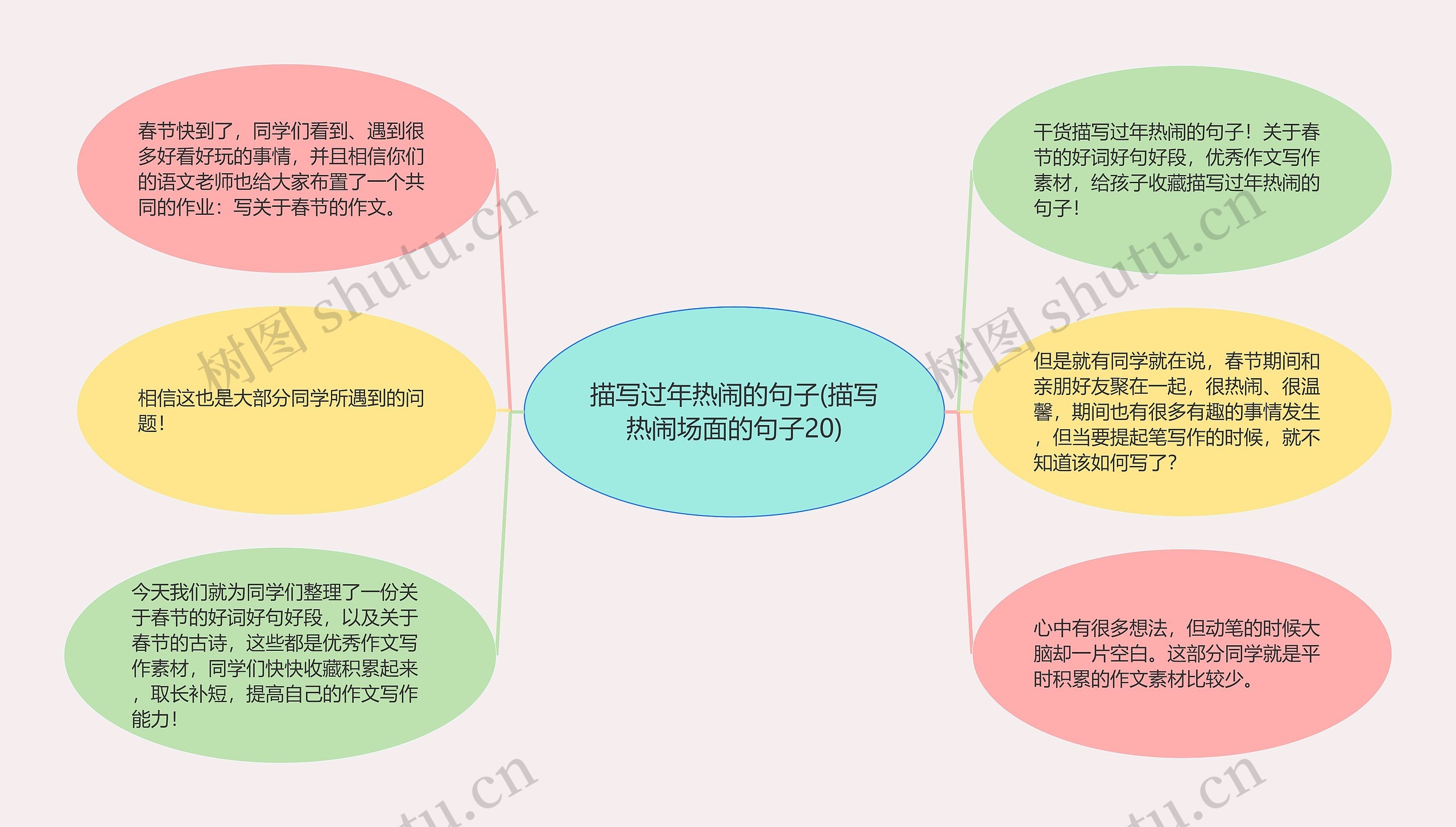 描写过年热闹的句子(描写热闹场面的句子20)思维导图