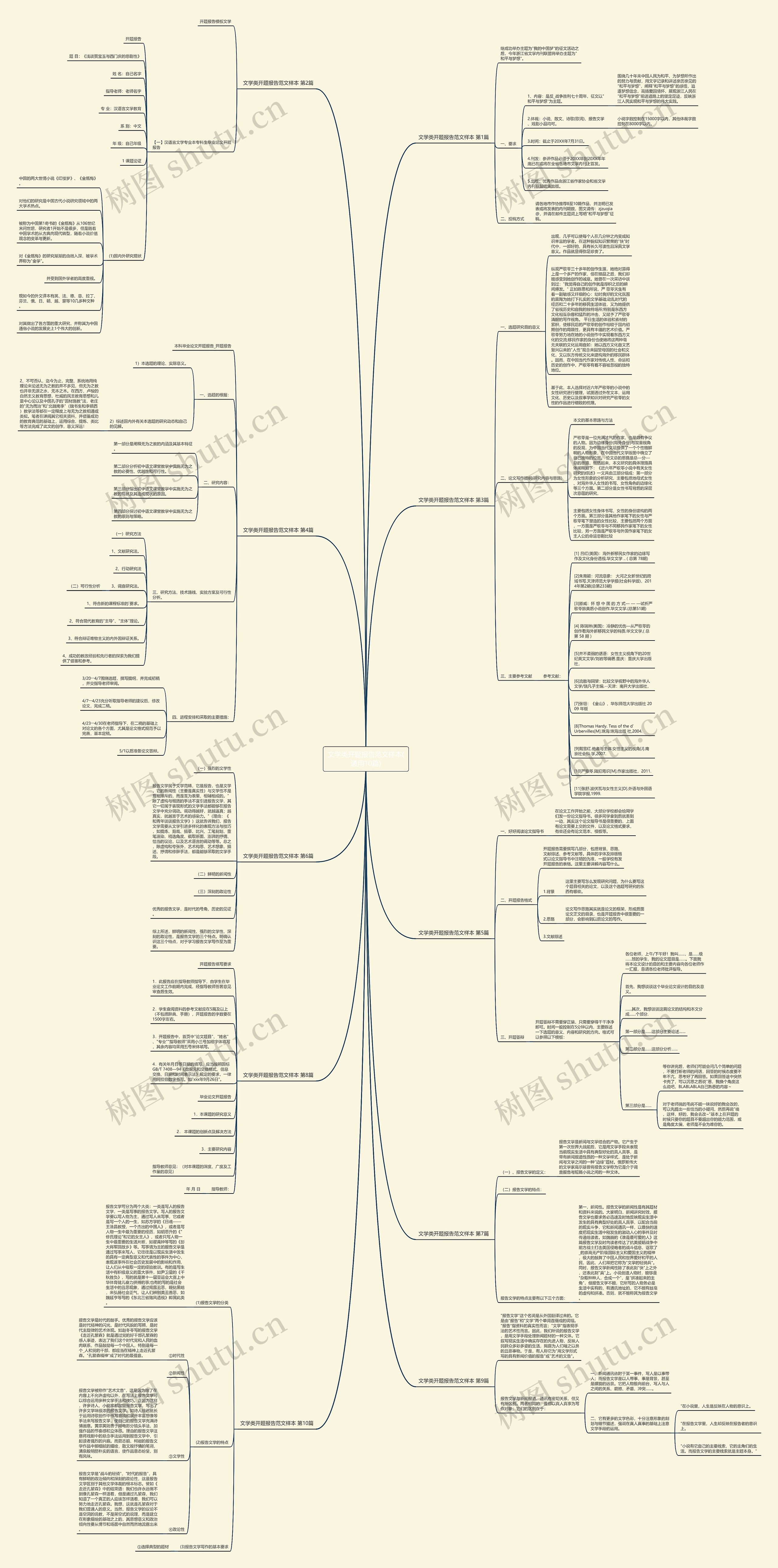 文学类开题报告范文样本(通用10篇) 文学类开题报告范文样本(通用10篇)