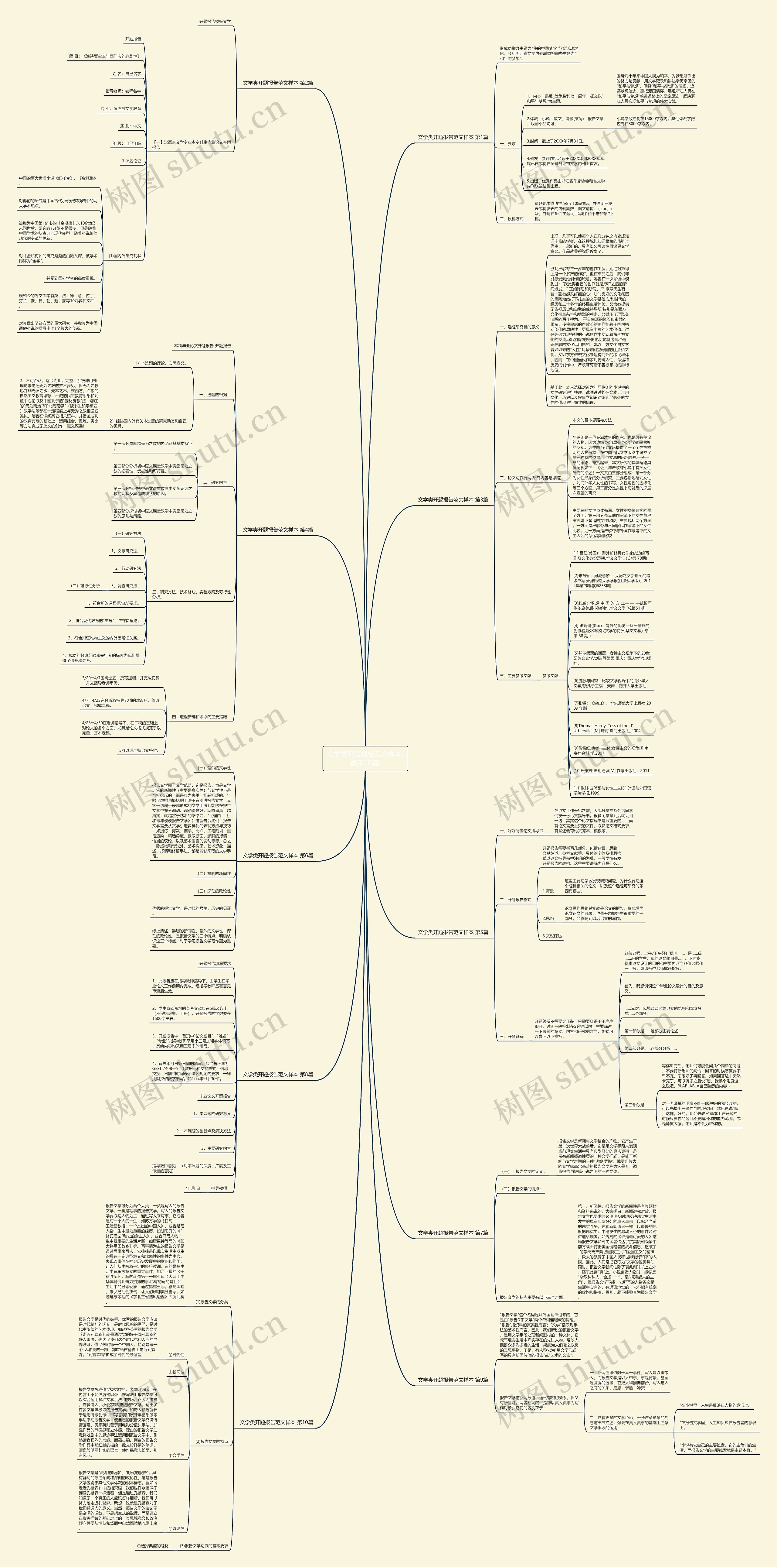 文学类开题报告范文样本(通用10篇)思维导图