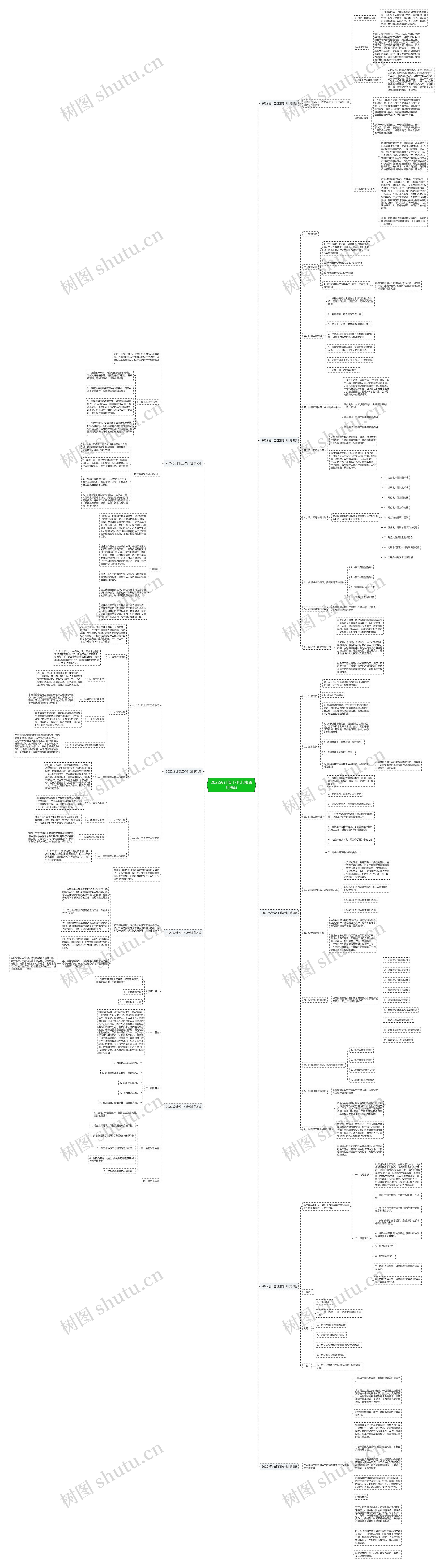 2022设计部工作计划(通用9篇)思维导图