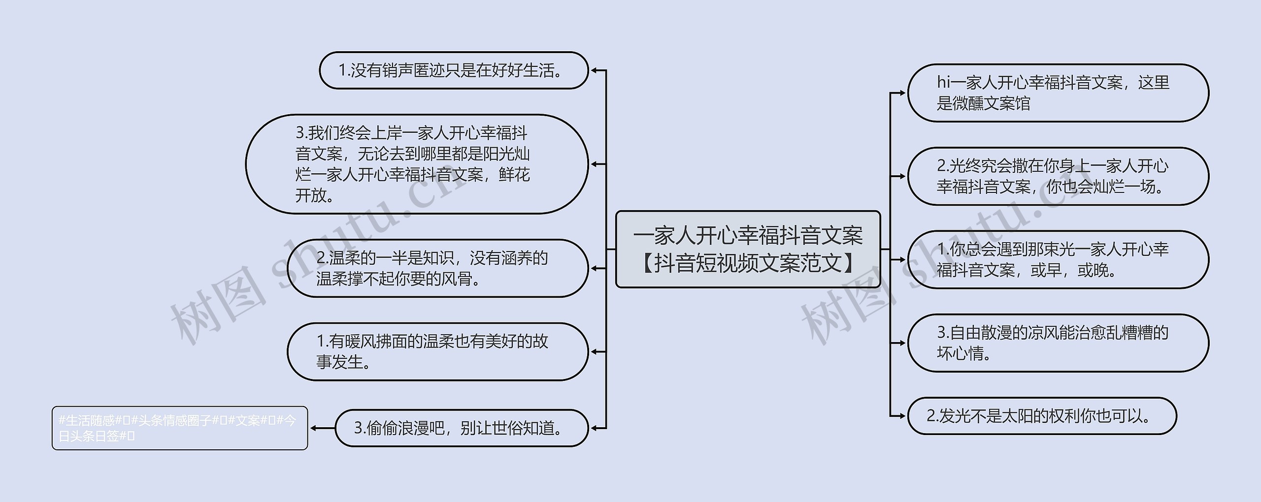 一家人开心幸福抖音文案【抖音短视频文案范文】 一家人开心幸福抖音文案【抖音短视频文案范文】