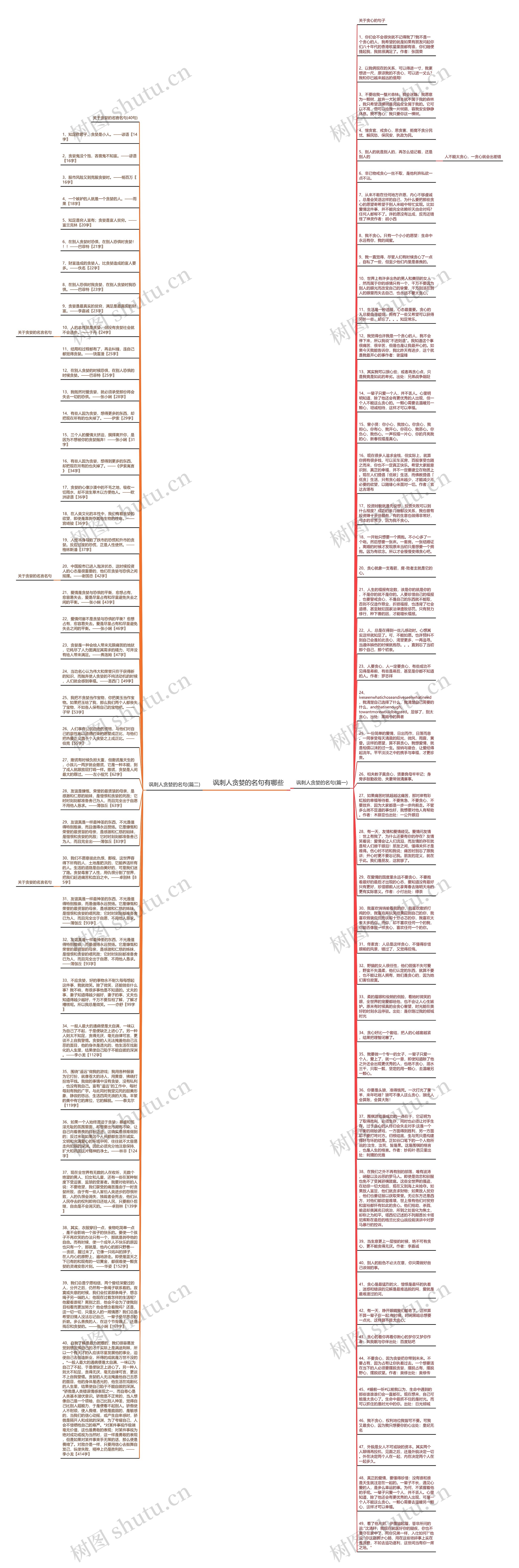 讽刺人贪婪的名句有哪些思维导图
