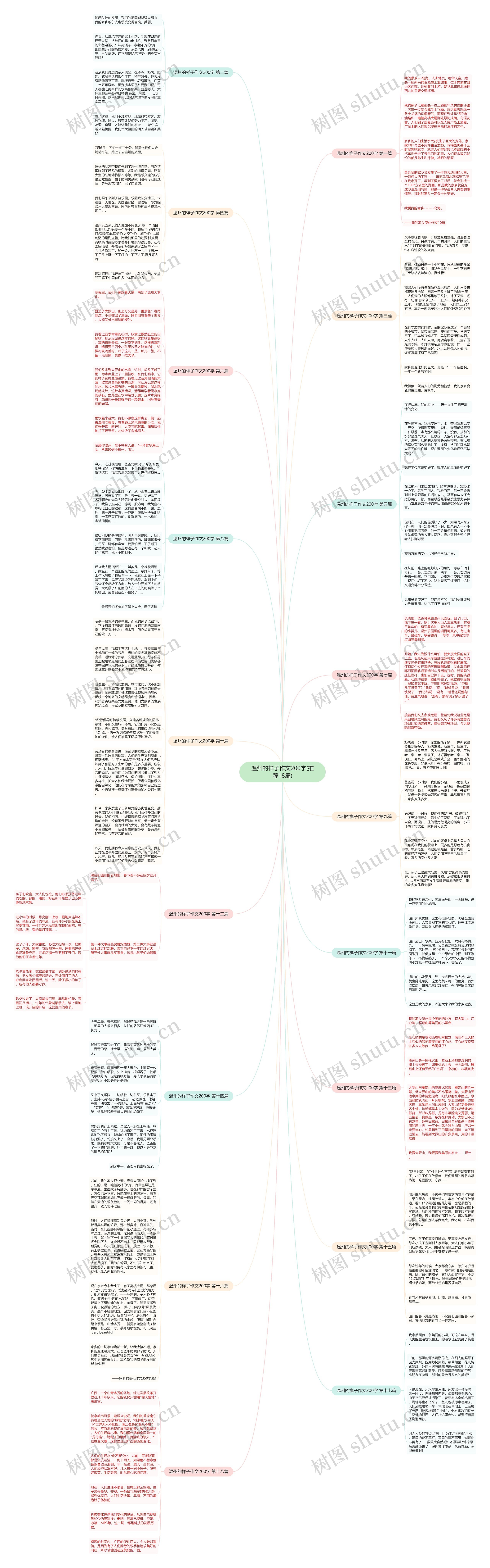 温州的样子作文200字(推荐18篇)思维导图高清图 温州的样子作文200字(推荐18篇)思维导图