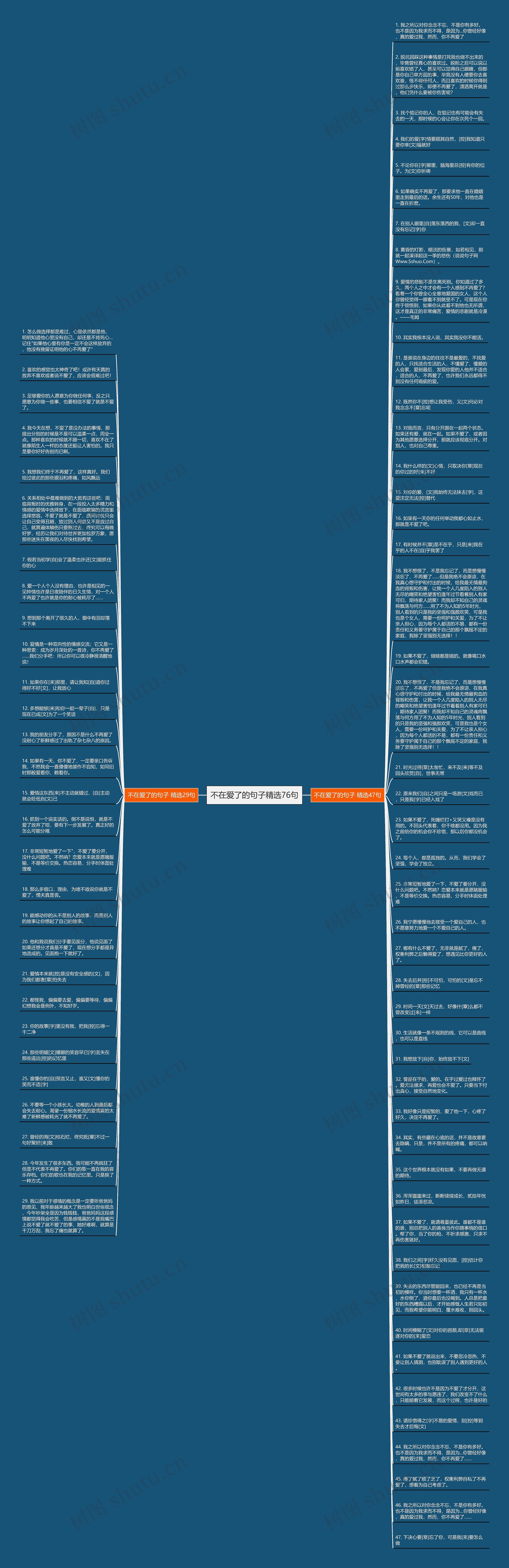 不在爱了的句子精选76句思维导图
