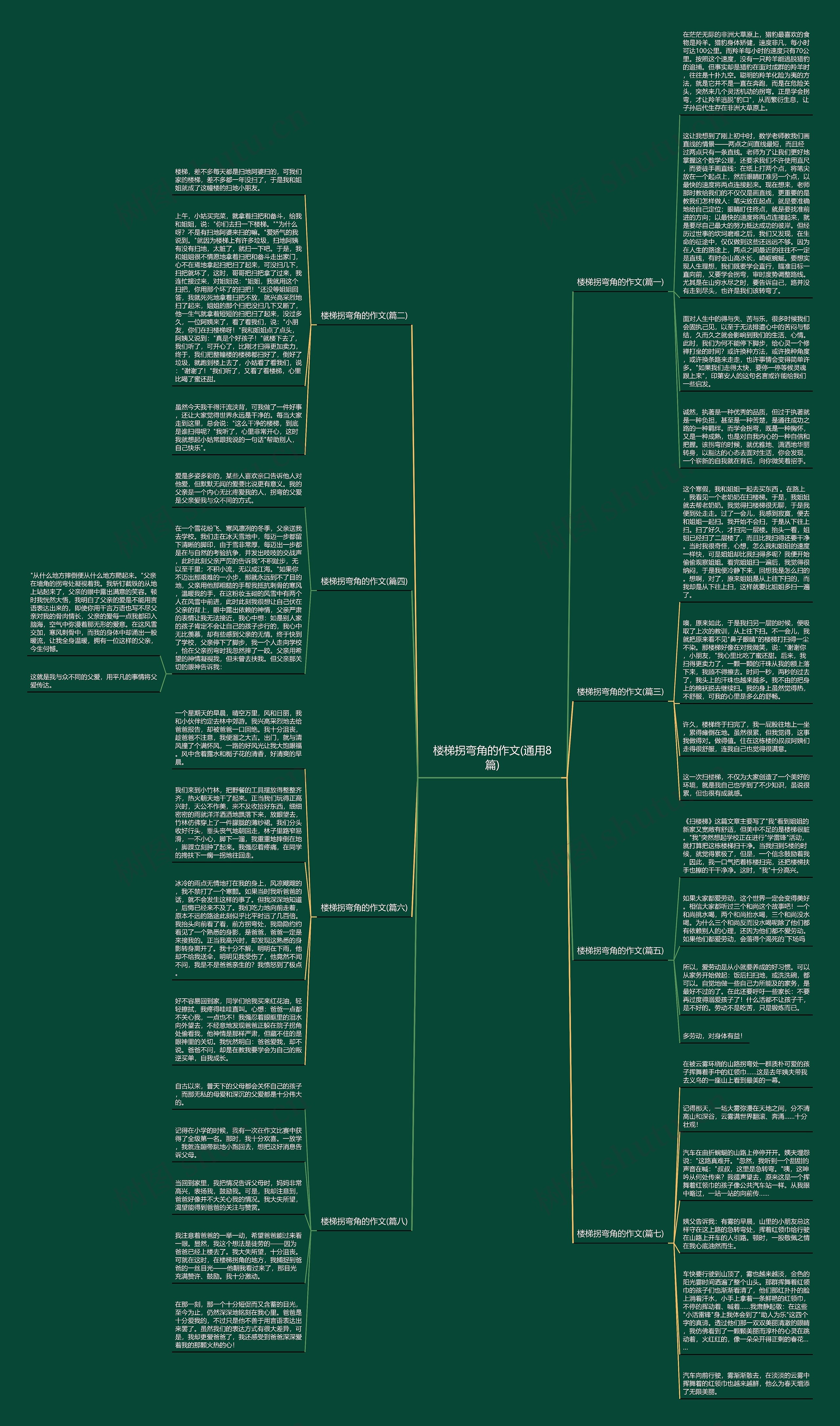 楼梯拐弯角的作文(通用8篇)思维导图