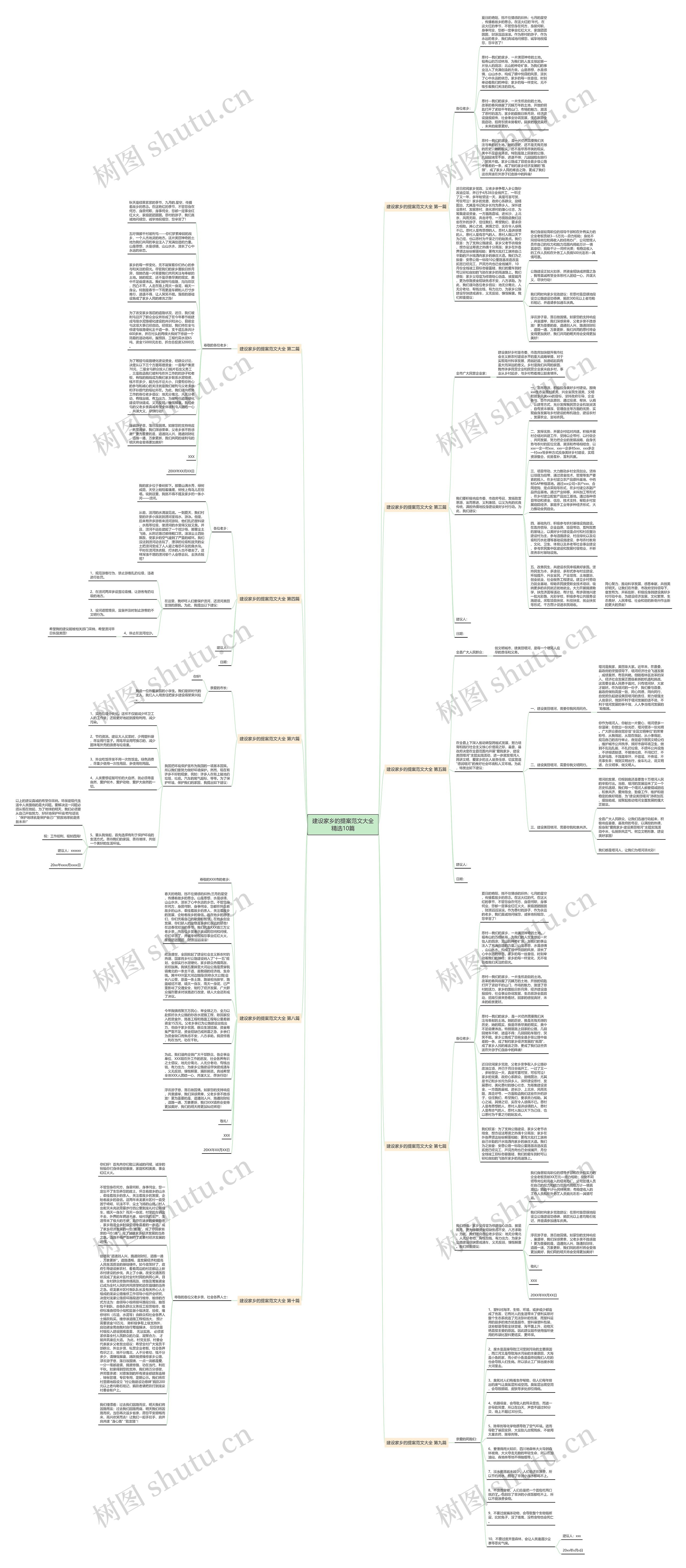 建设家乡的提案范文大全精选10篇思维导图