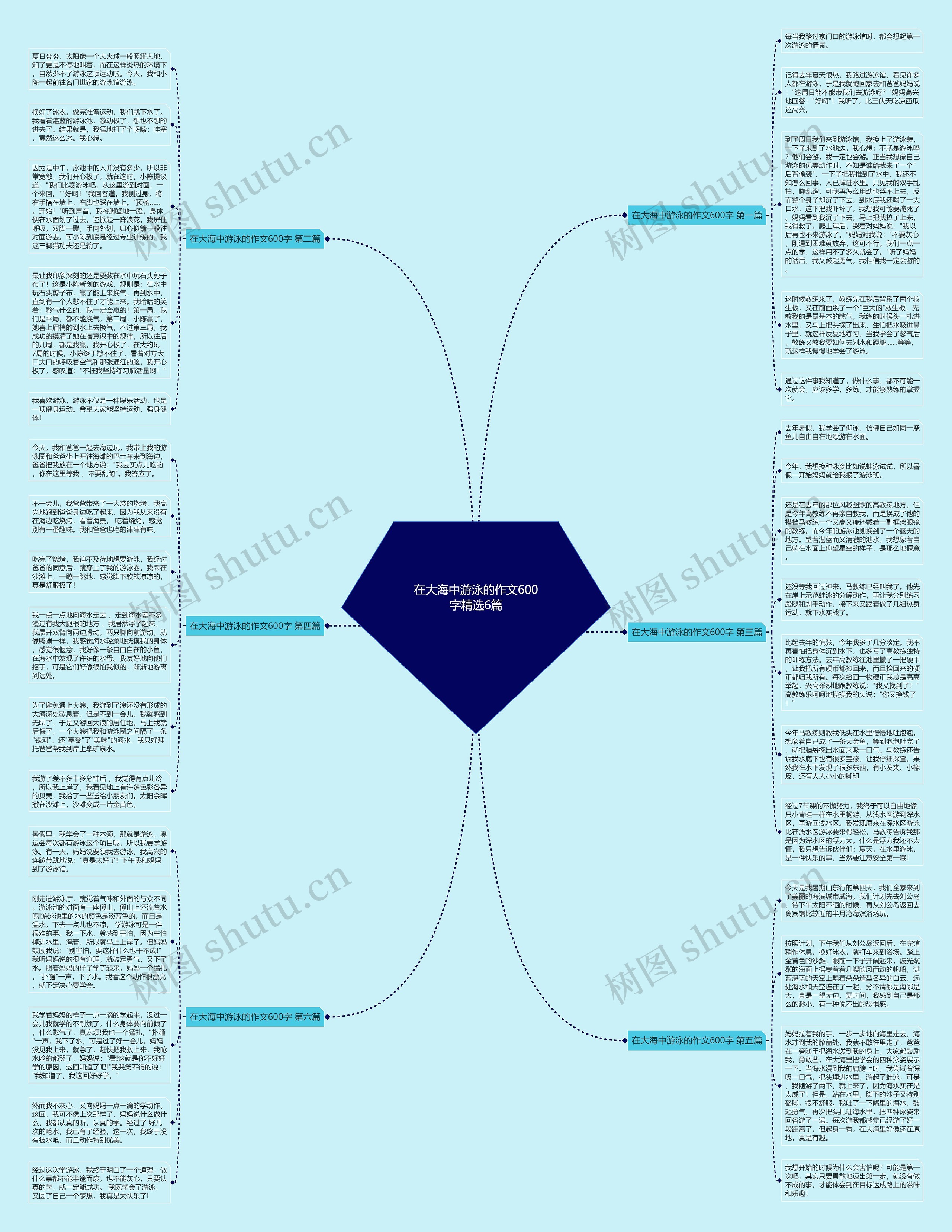 在大海中游泳的作文600字精选6篇思维导图