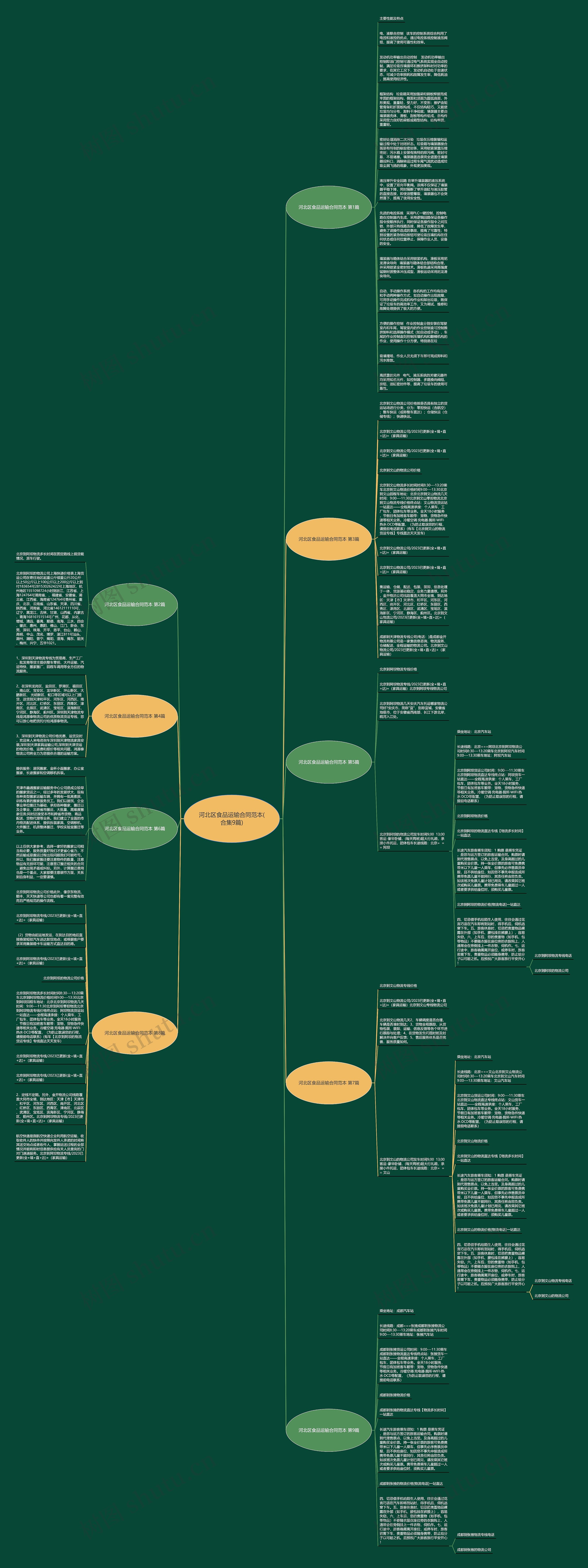 河北区食品运输合同范本(合集9篇)思维导图
