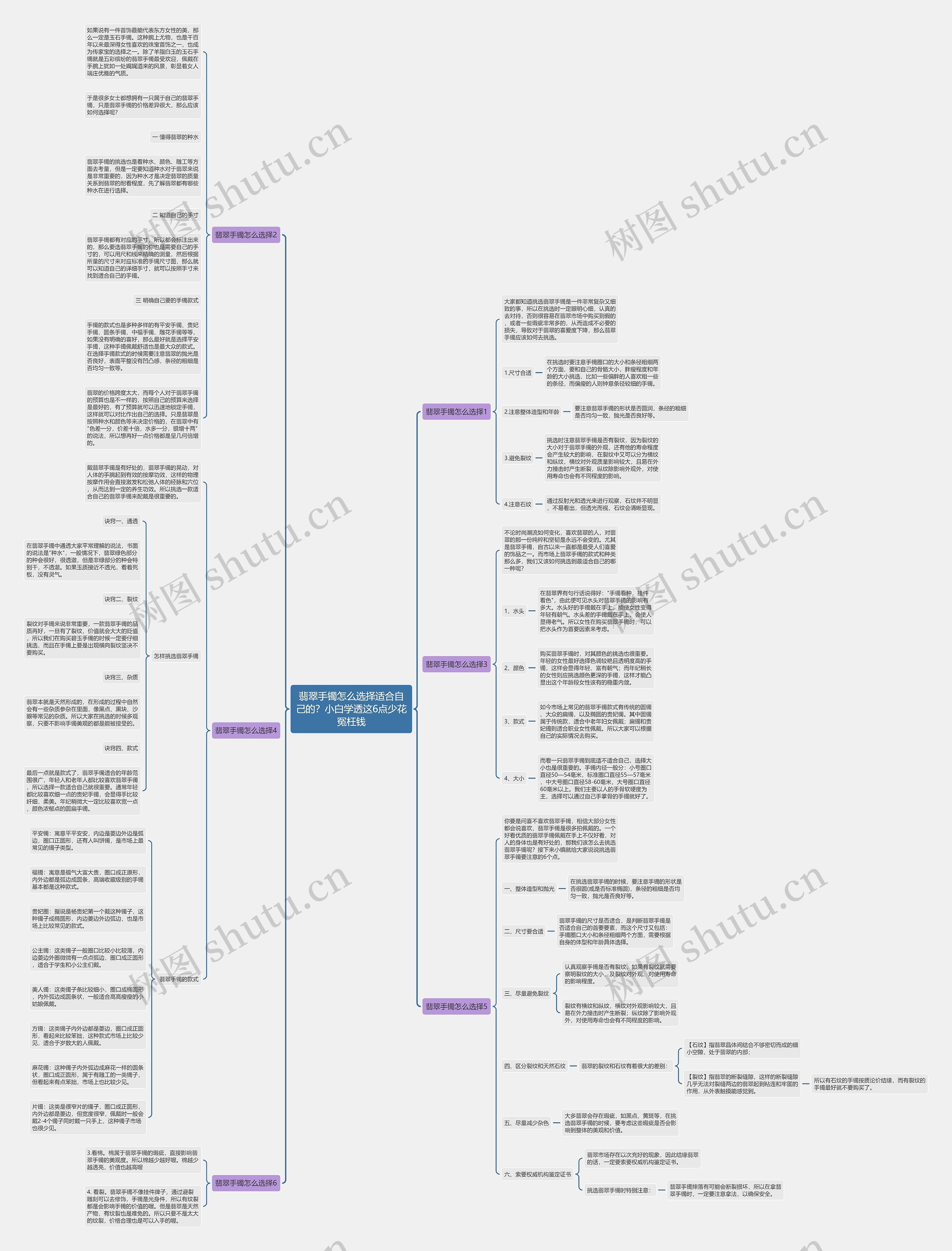 翡翠手镯怎么选择适合自己的？小白学透这6点少花冤枉钱思维导图
