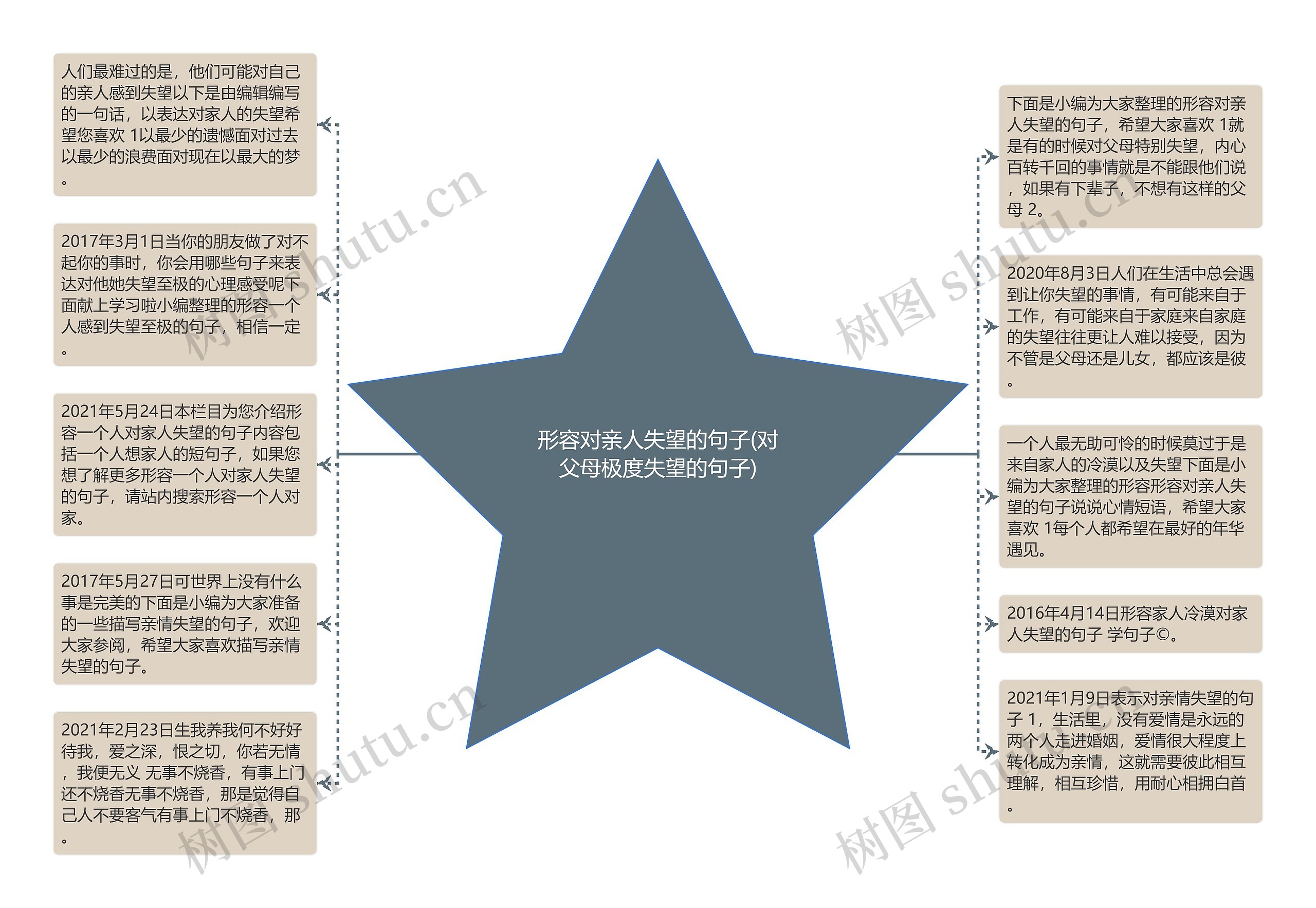 形容对亲人失望的句子(对父母极度失望的句子)