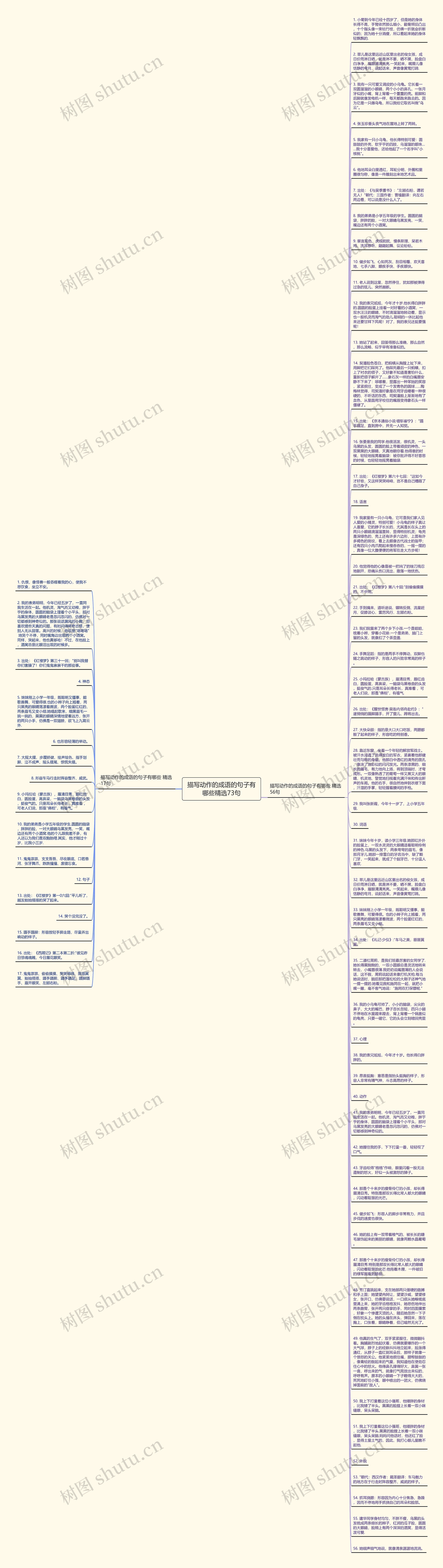 描写动作的成语的句子有哪些精选73句思维导图