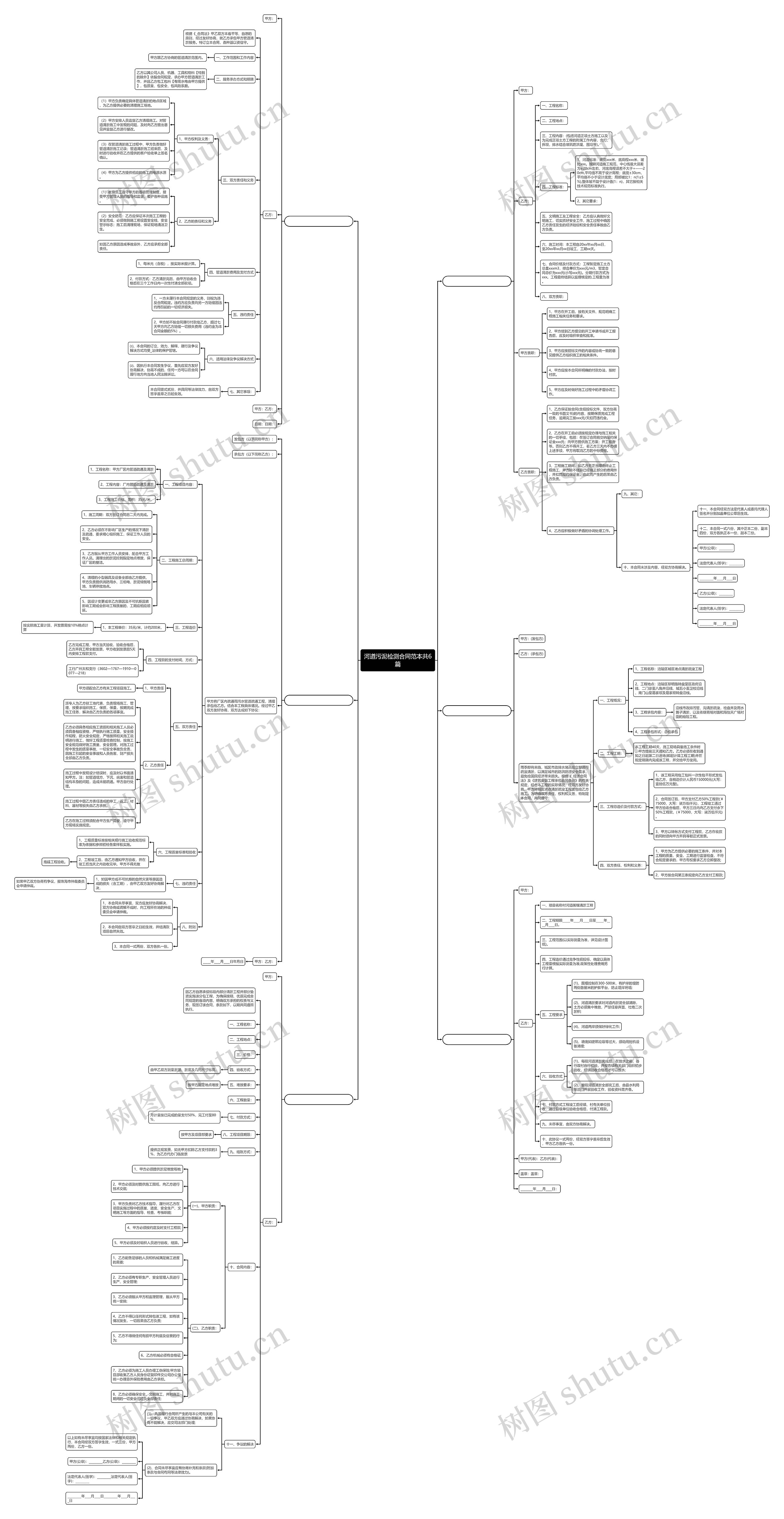 河道污泥检测合同范本共6篇思维导图