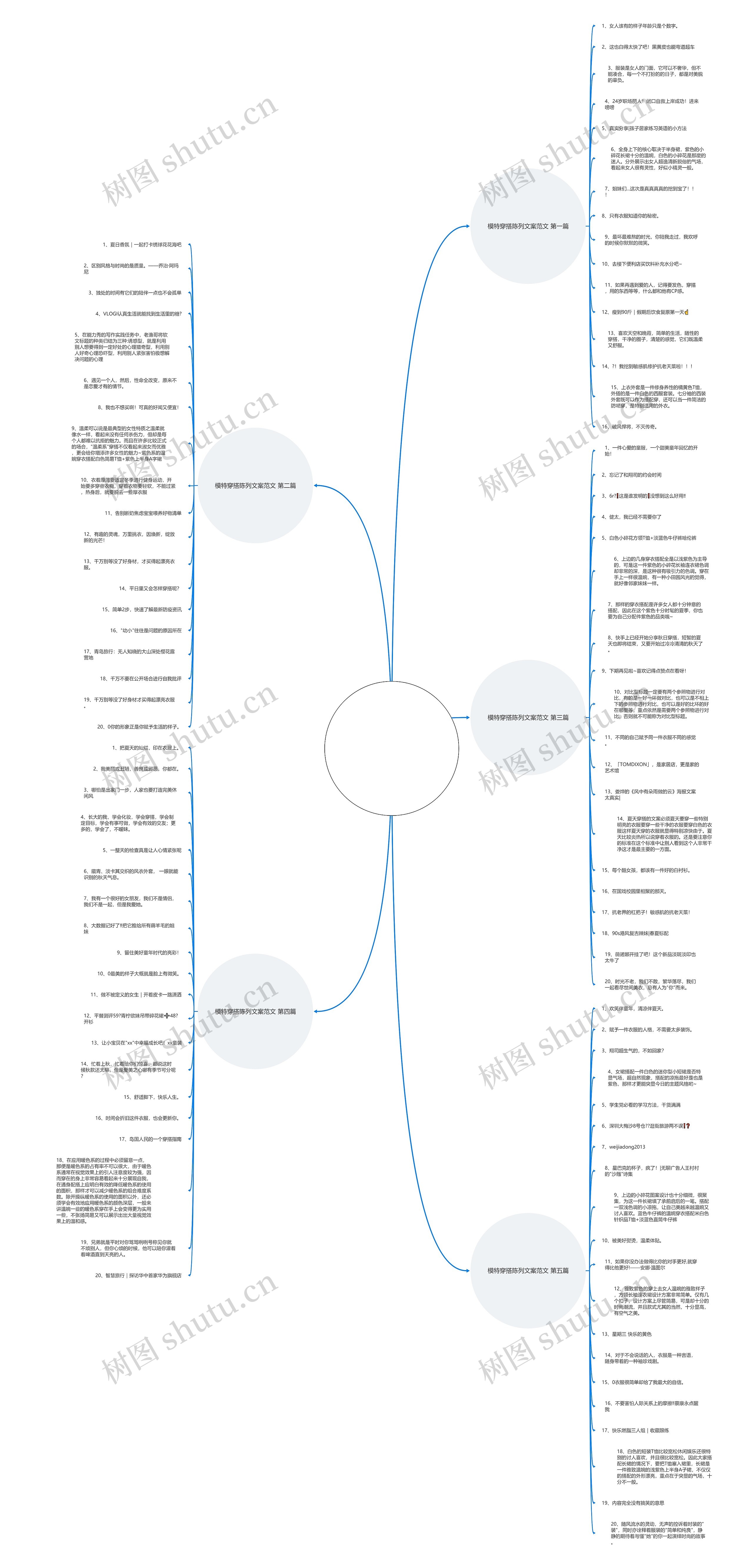 模特穿搭陈列文案范文推荐5篇思维导图