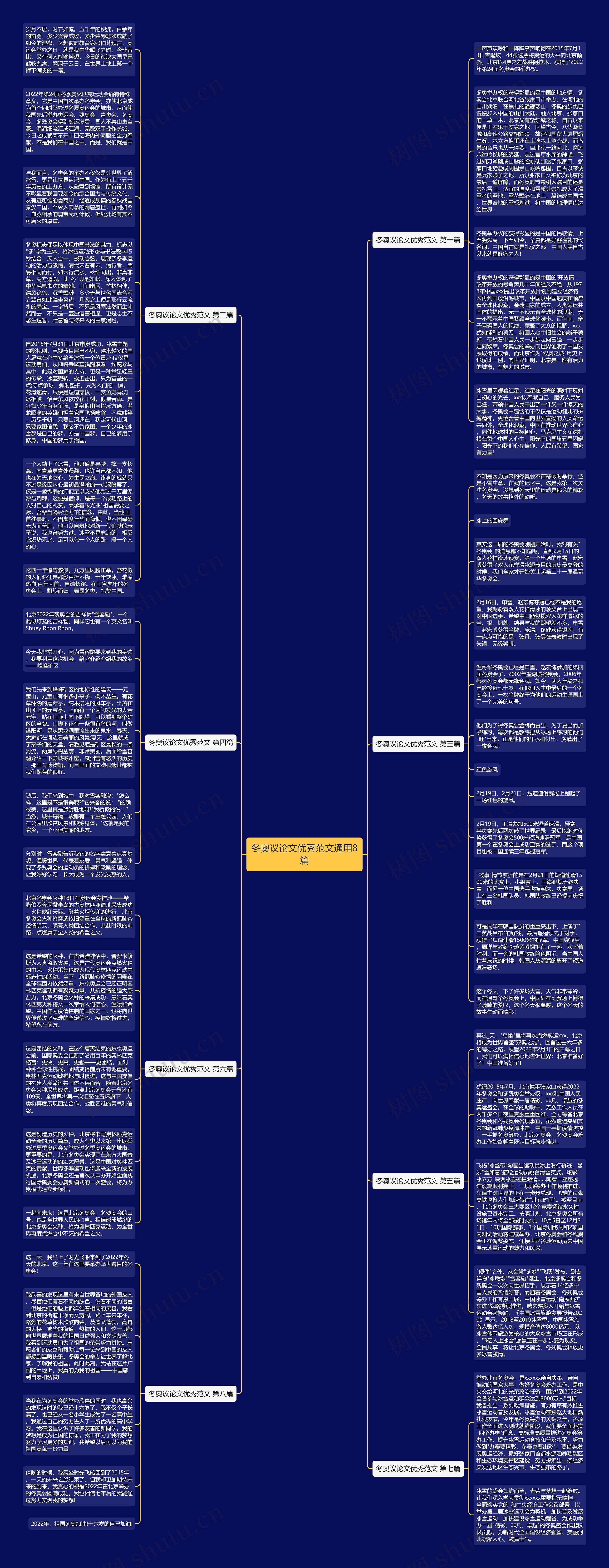 冬奥议论文优秀范文通用8篇思维导图高清图 冬奥议论文优秀范文通用8篇思维导图