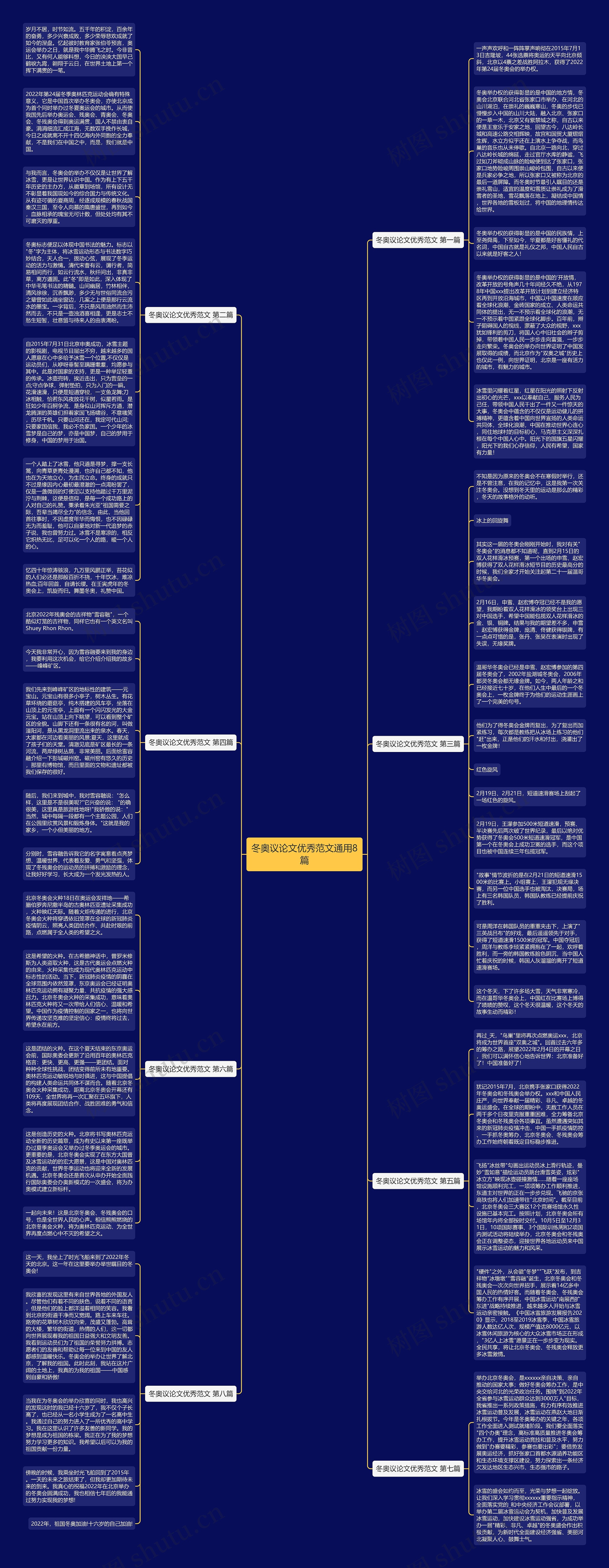 冬奥议论文优秀范文通用8篇