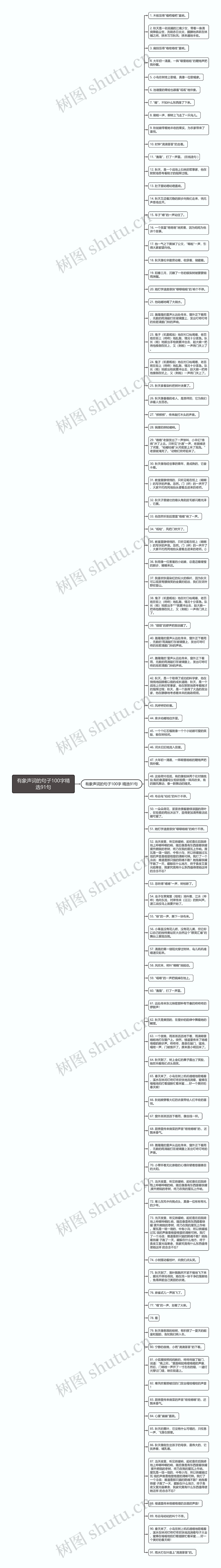 有象声词的句子100字精选91句思维导图