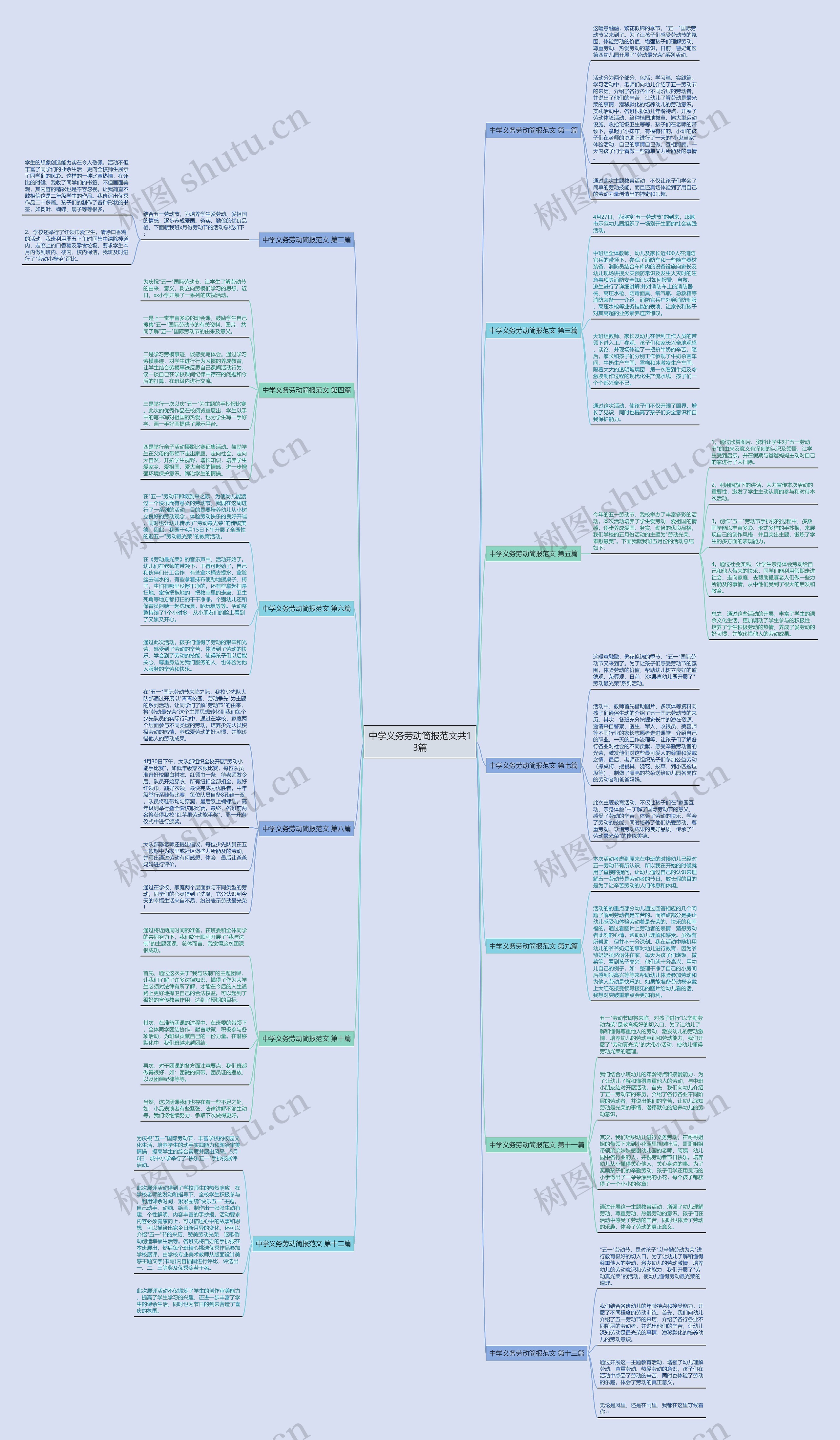 中学义务劳动简报范文共13篇思维导图