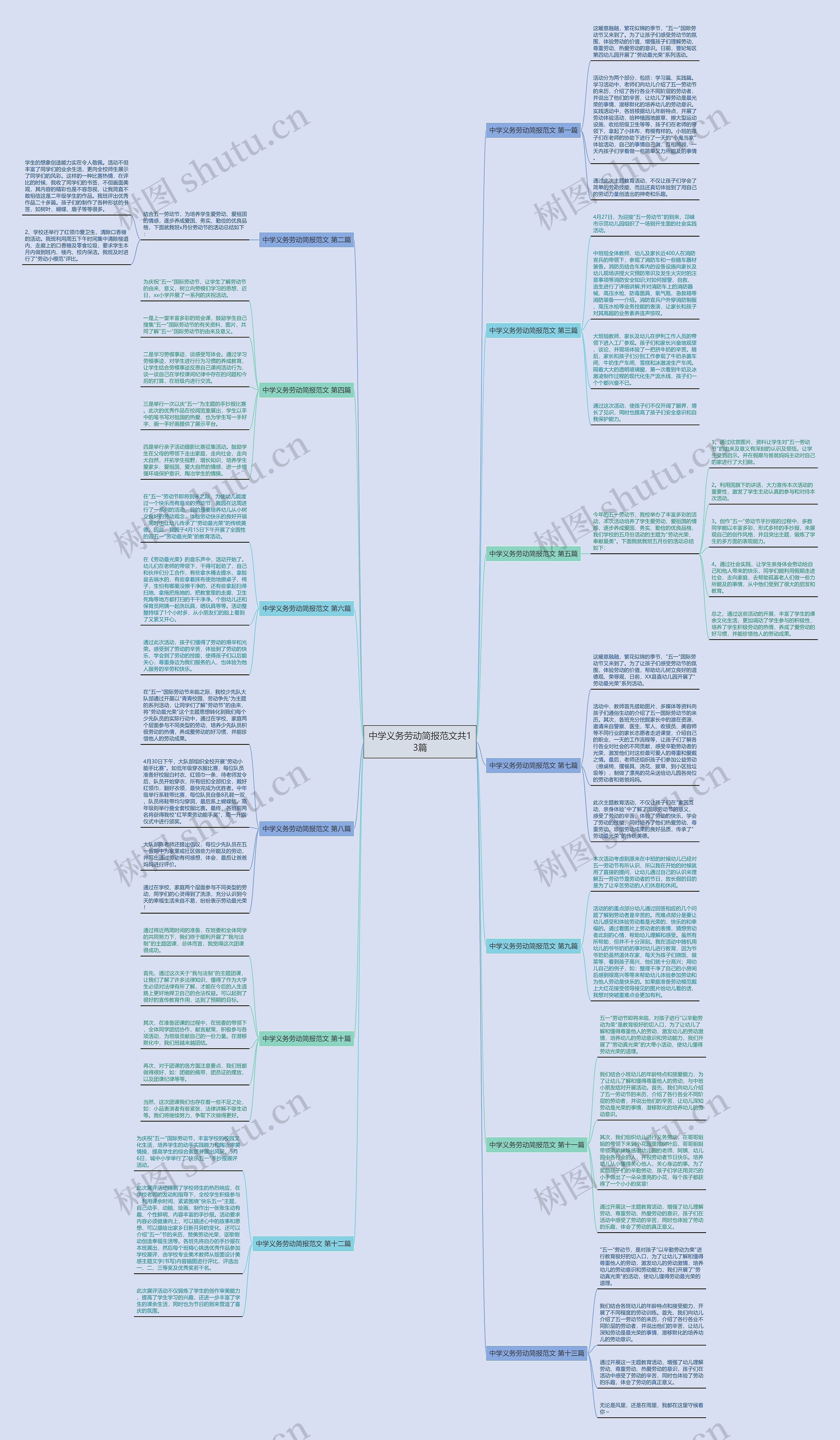 中学义务劳动简报范文共13篇 中学义务劳动简报范文共13篇
