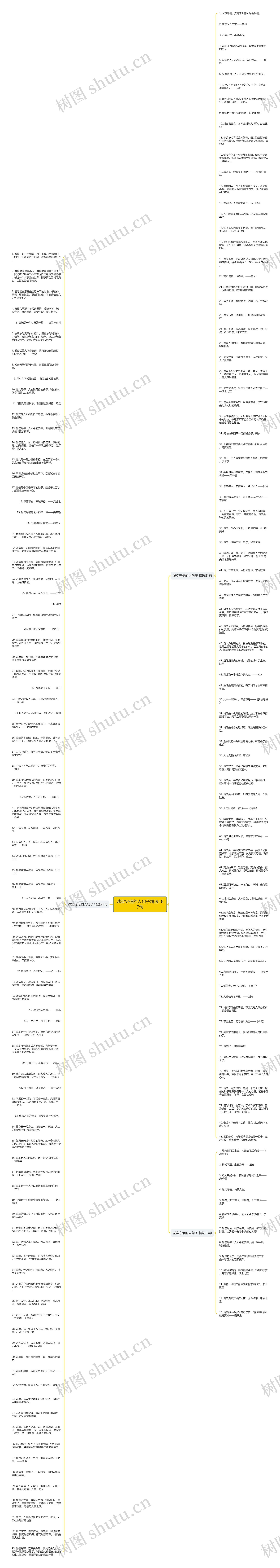 诚实守信的人句子精选187句思维导图