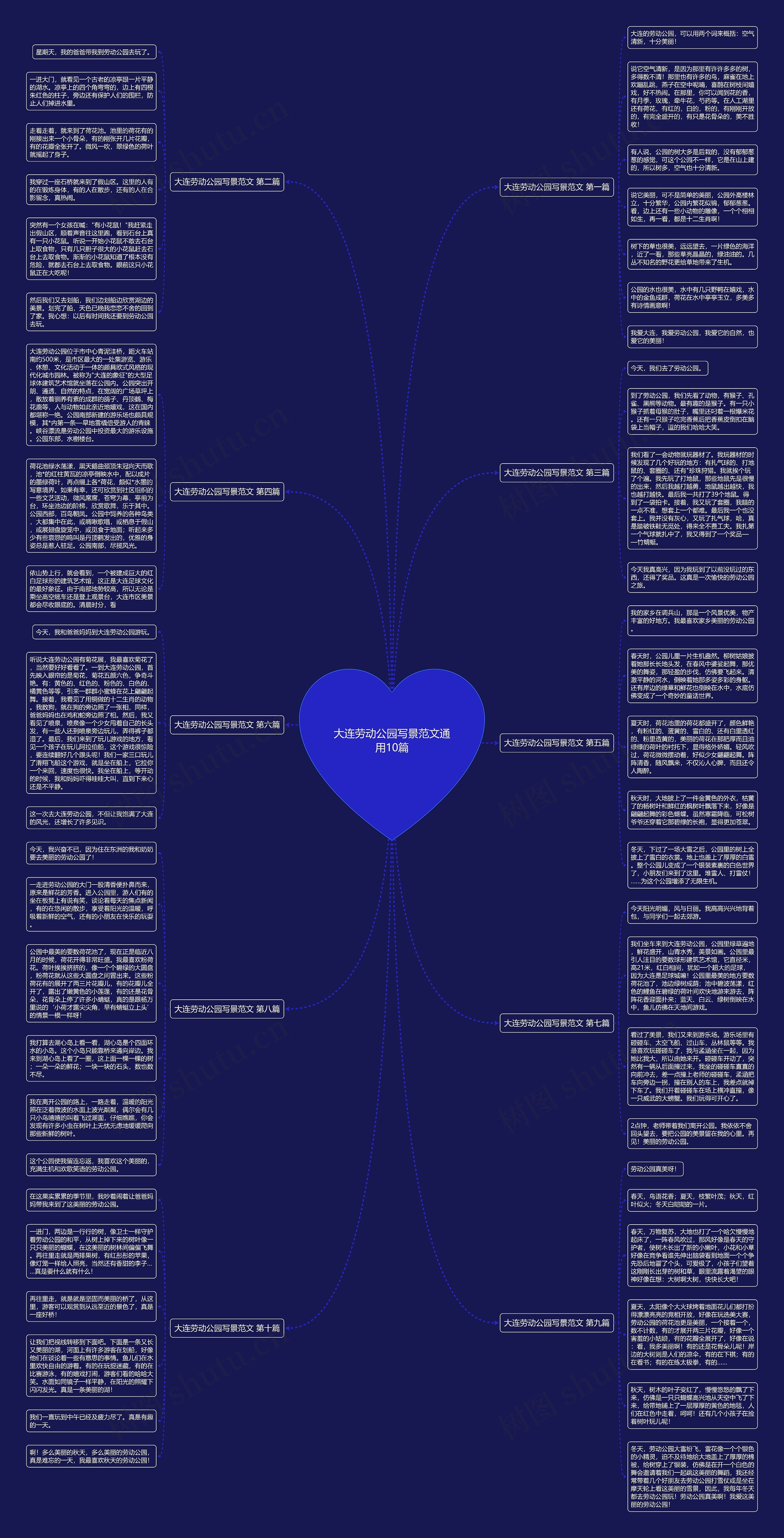 大连劳动公园写景范文通用10篇思维导图