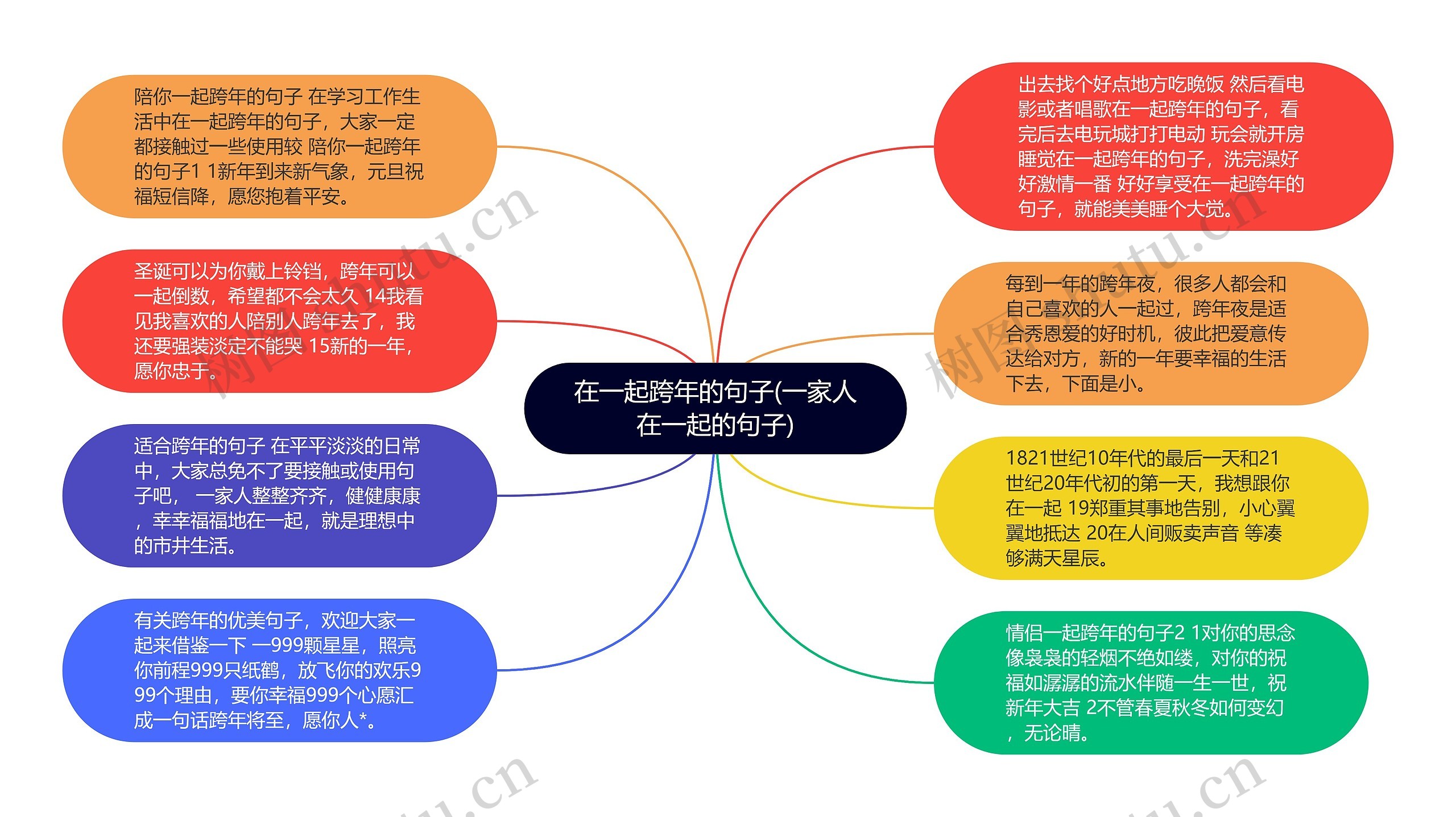 在一起跨年的句子(一家人在一起的句子)思维导图