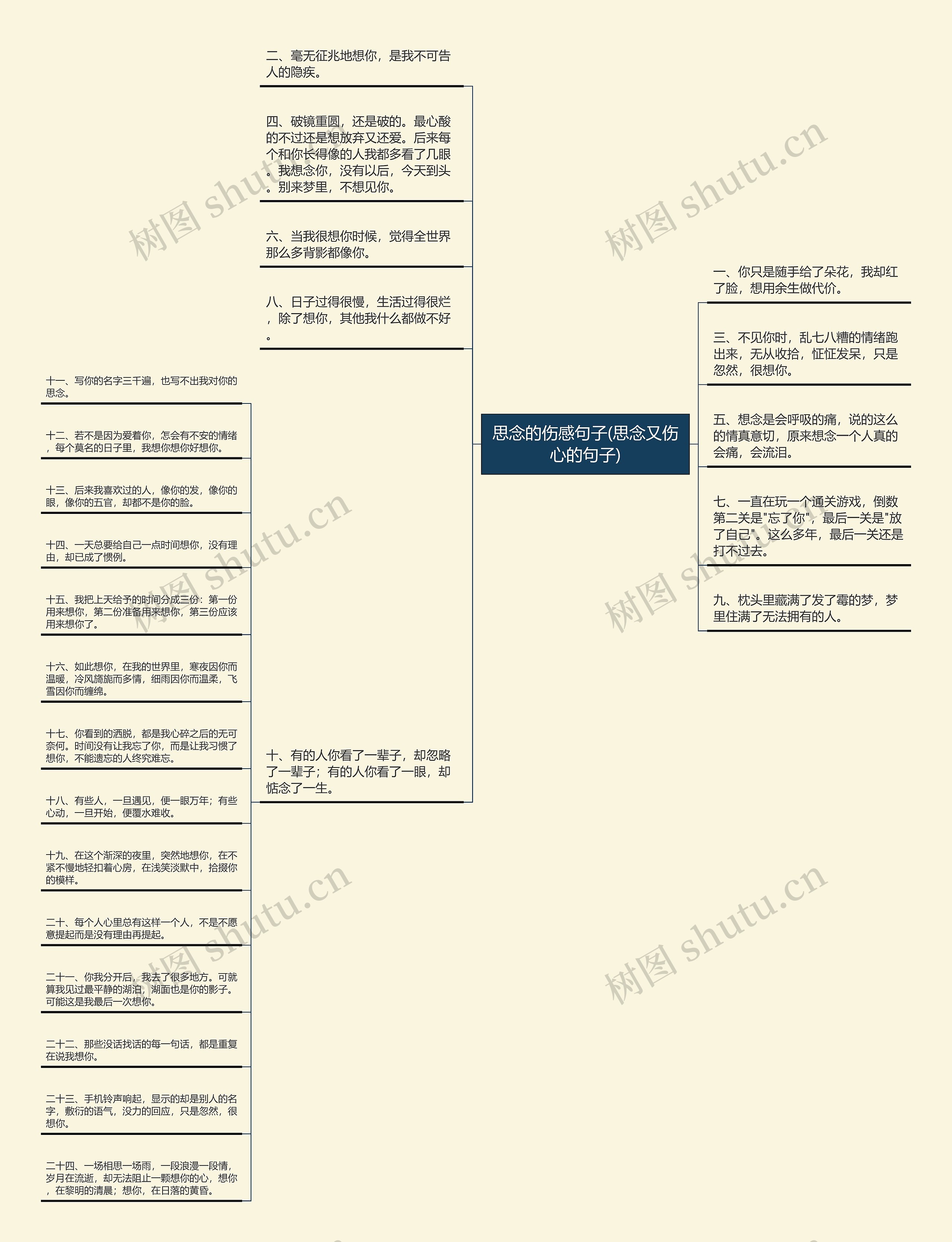 思念的伤感句子(思念又伤心的句子)思维导图