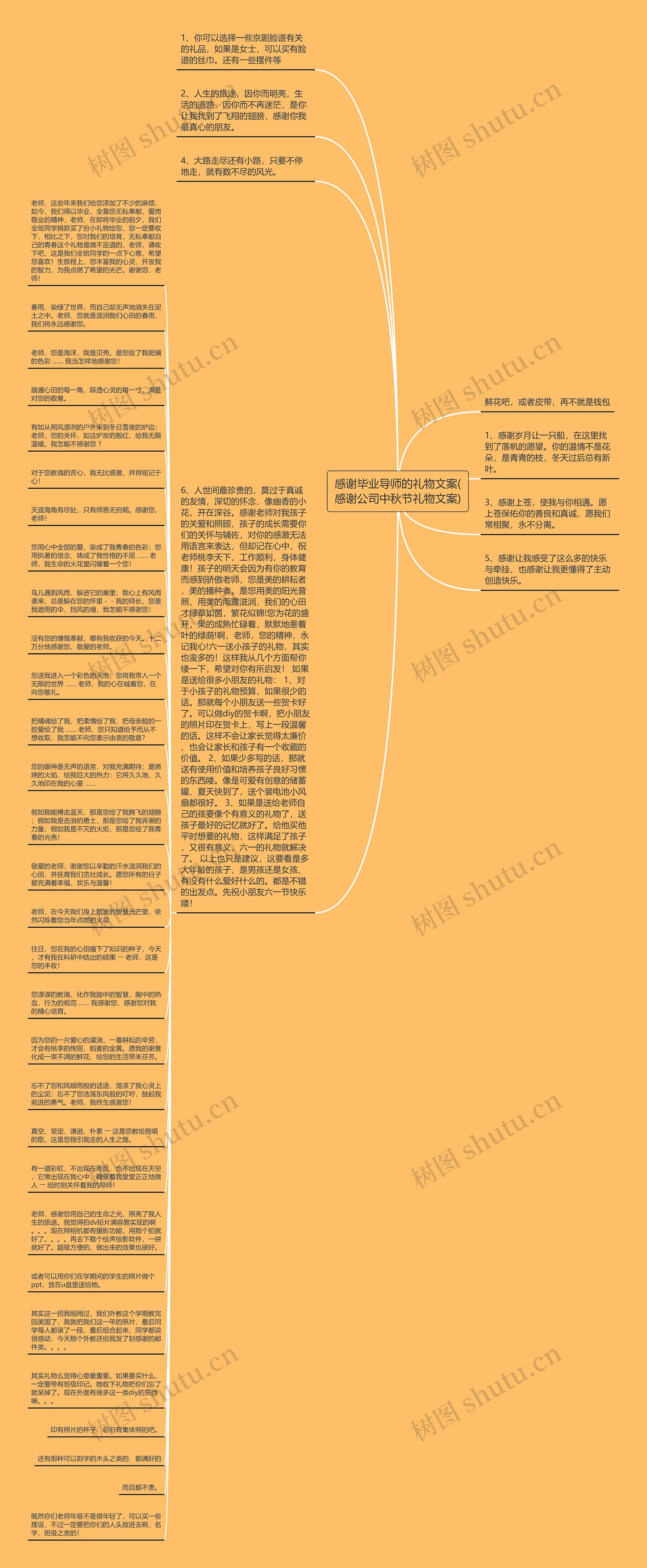 感谢毕业导师的礼物文案(感谢公司中秋节礼物文案)思维导图