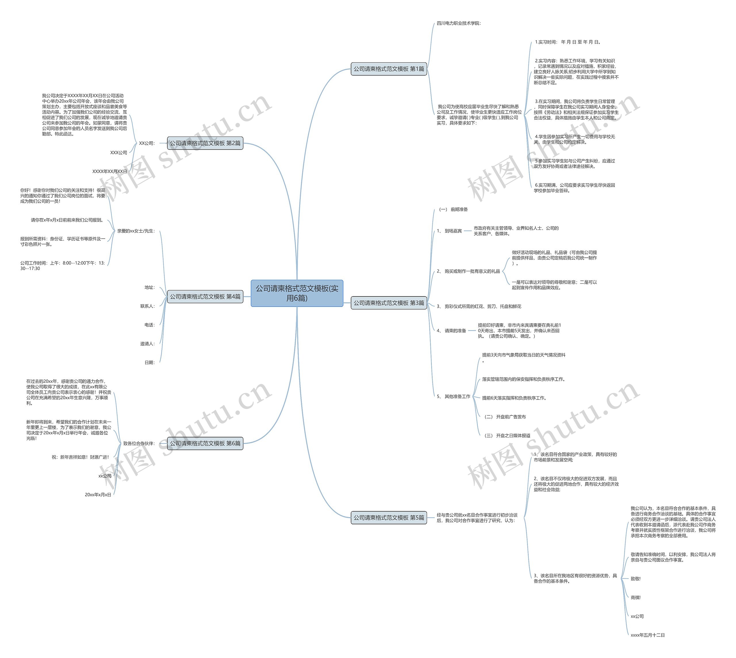 公司请柬格式范文(实用6篇)思维导图