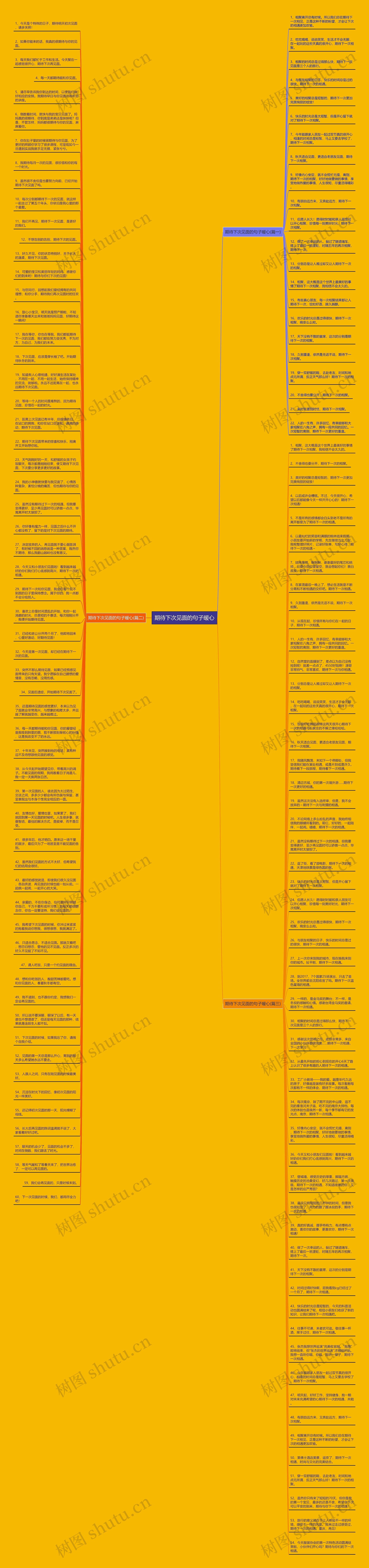 期待下次见面的句子暖心思维导图