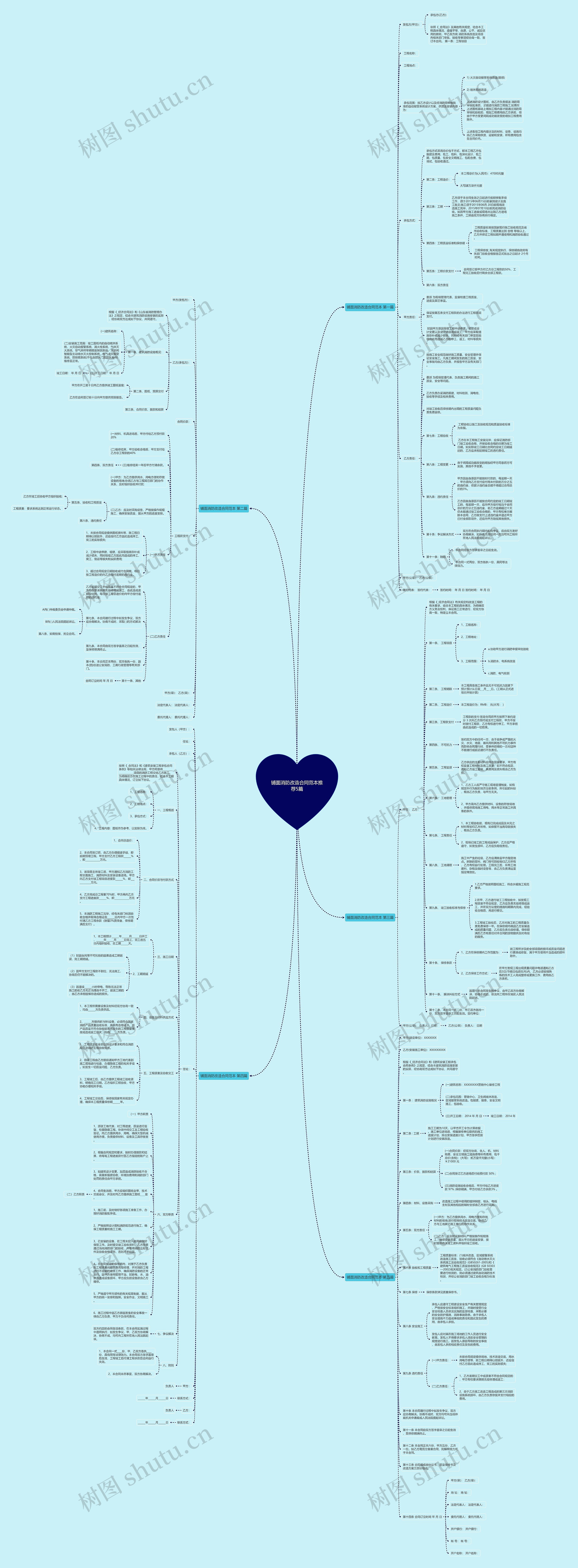 铺面消防改造合同范本推荐5篇思维导图
