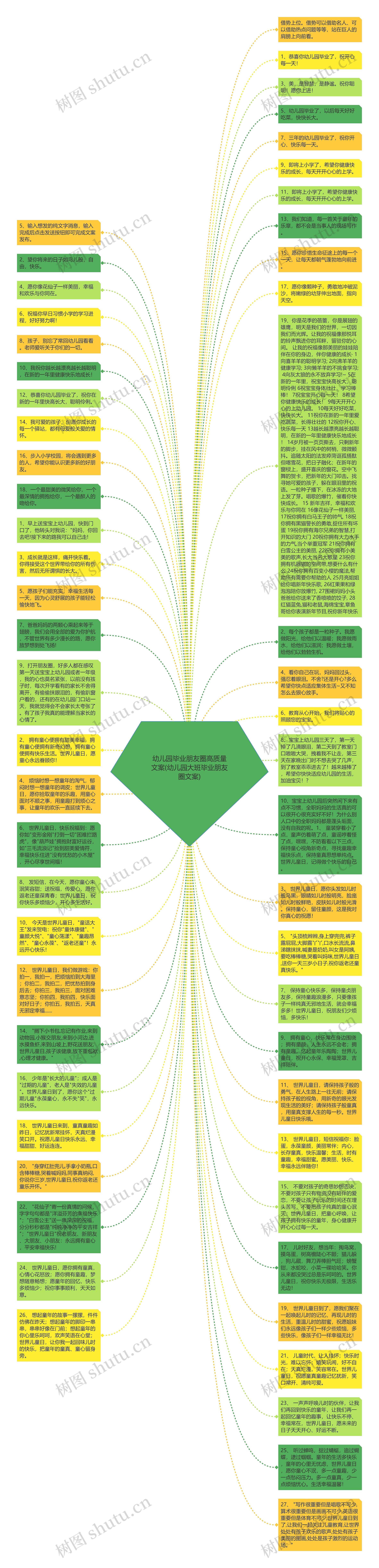 幼儿园毕业朋友圈高质量文案(幼儿园大班毕业朋友圈文案)