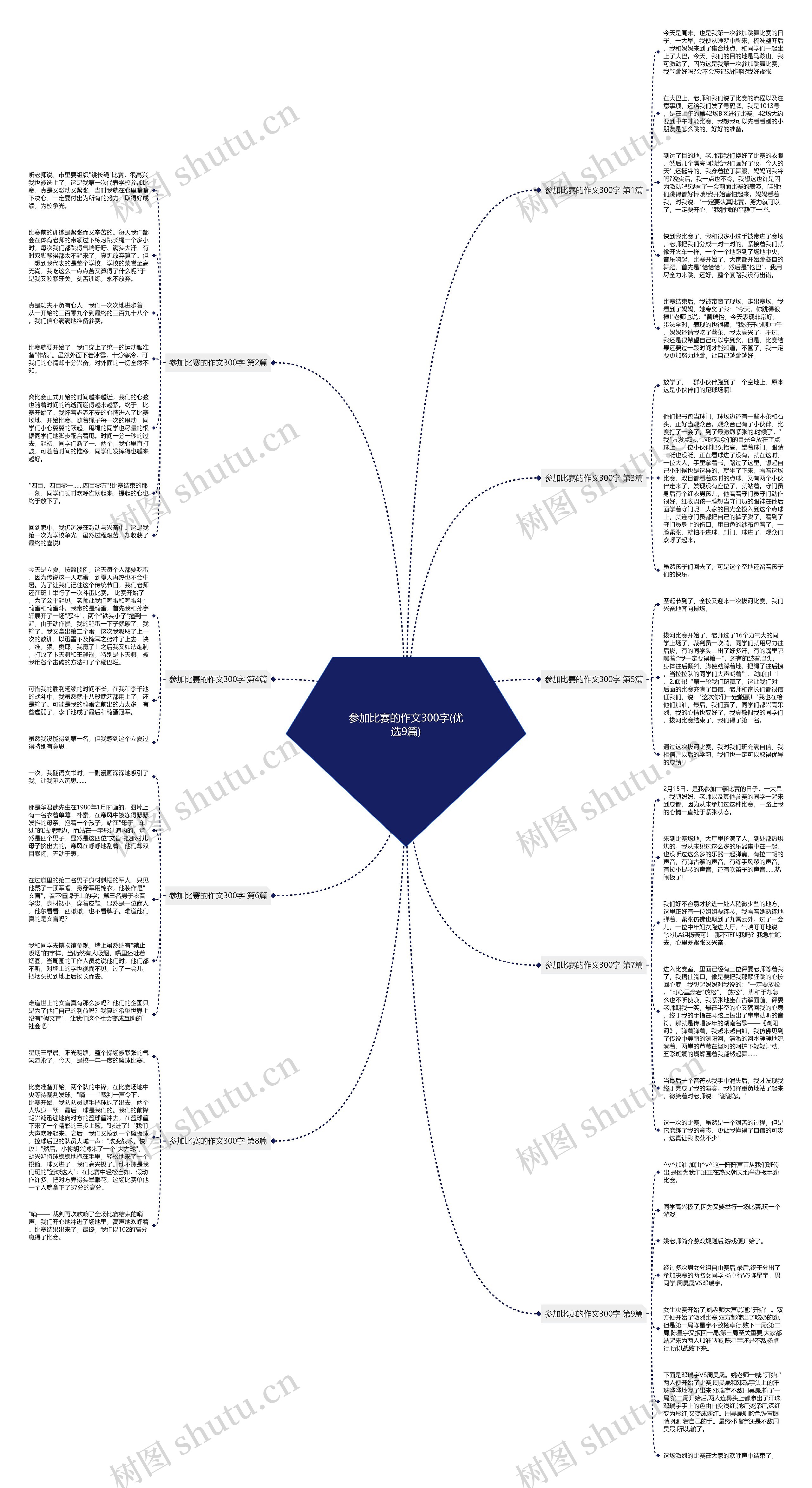 参加比赛的作文300字(优选9篇)思维导图