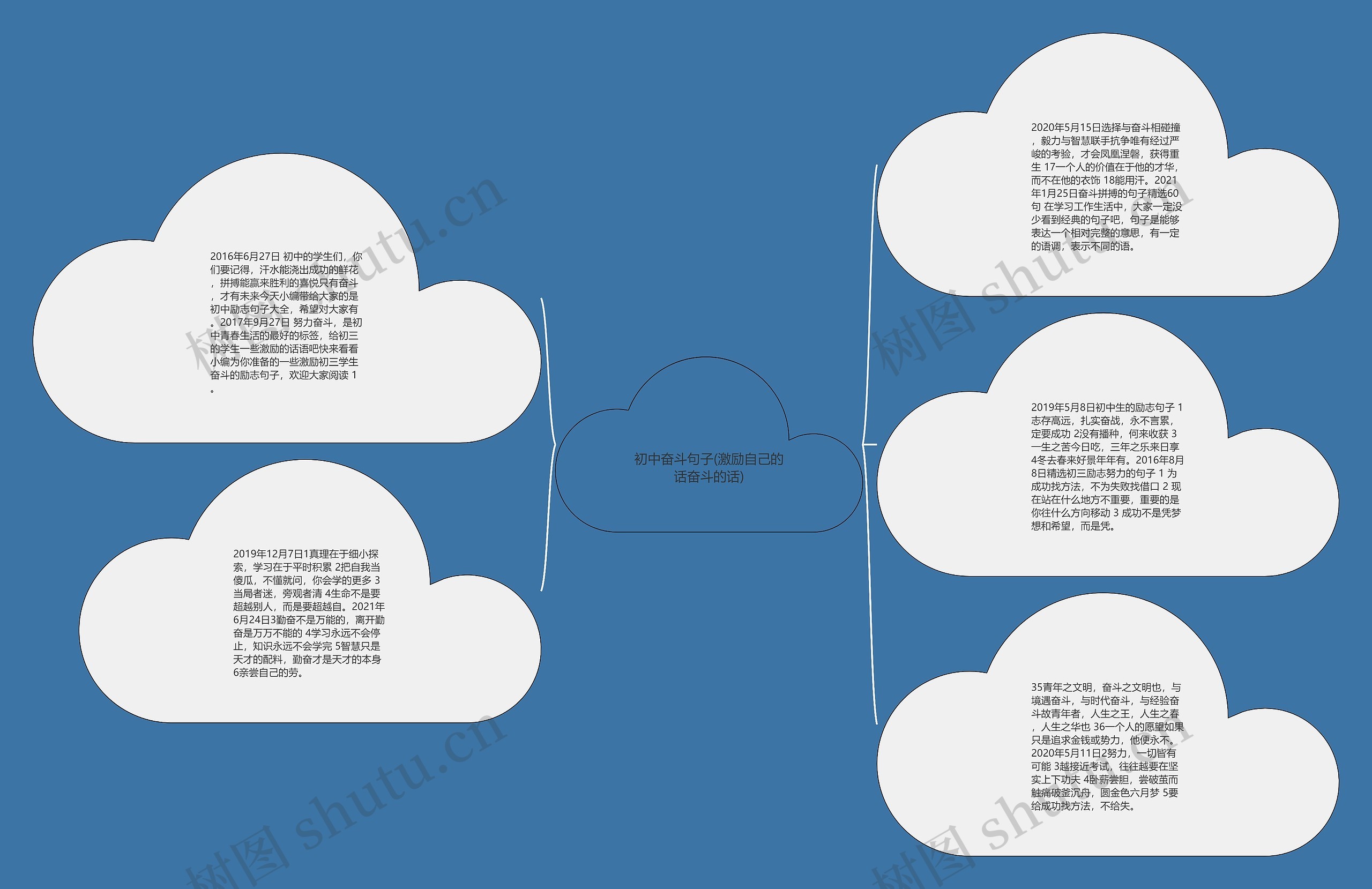初中奋斗句子(激励自己的话奋斗的话)思维导图