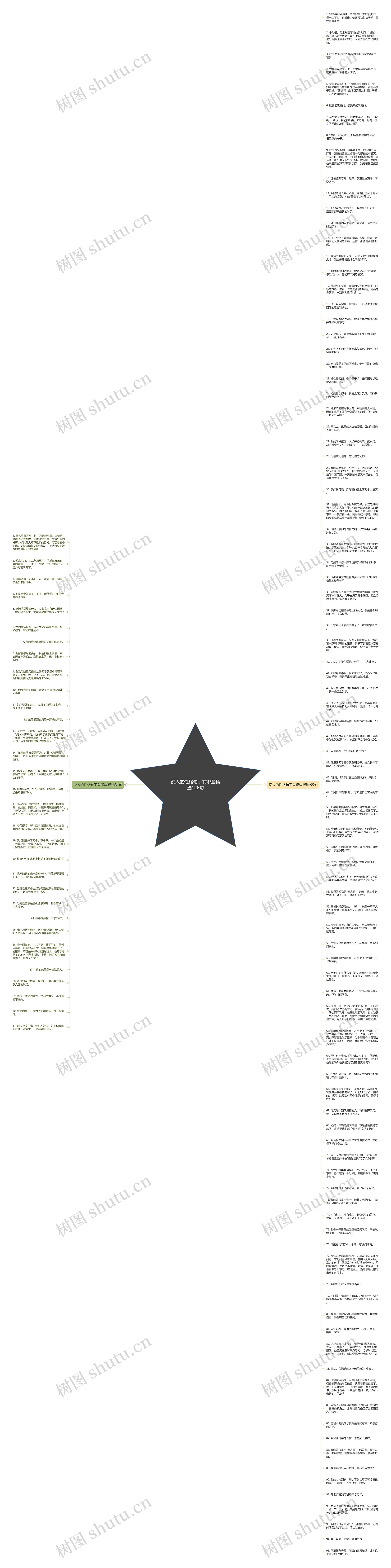 说人的性格句子有哪些精选126句思维导图
