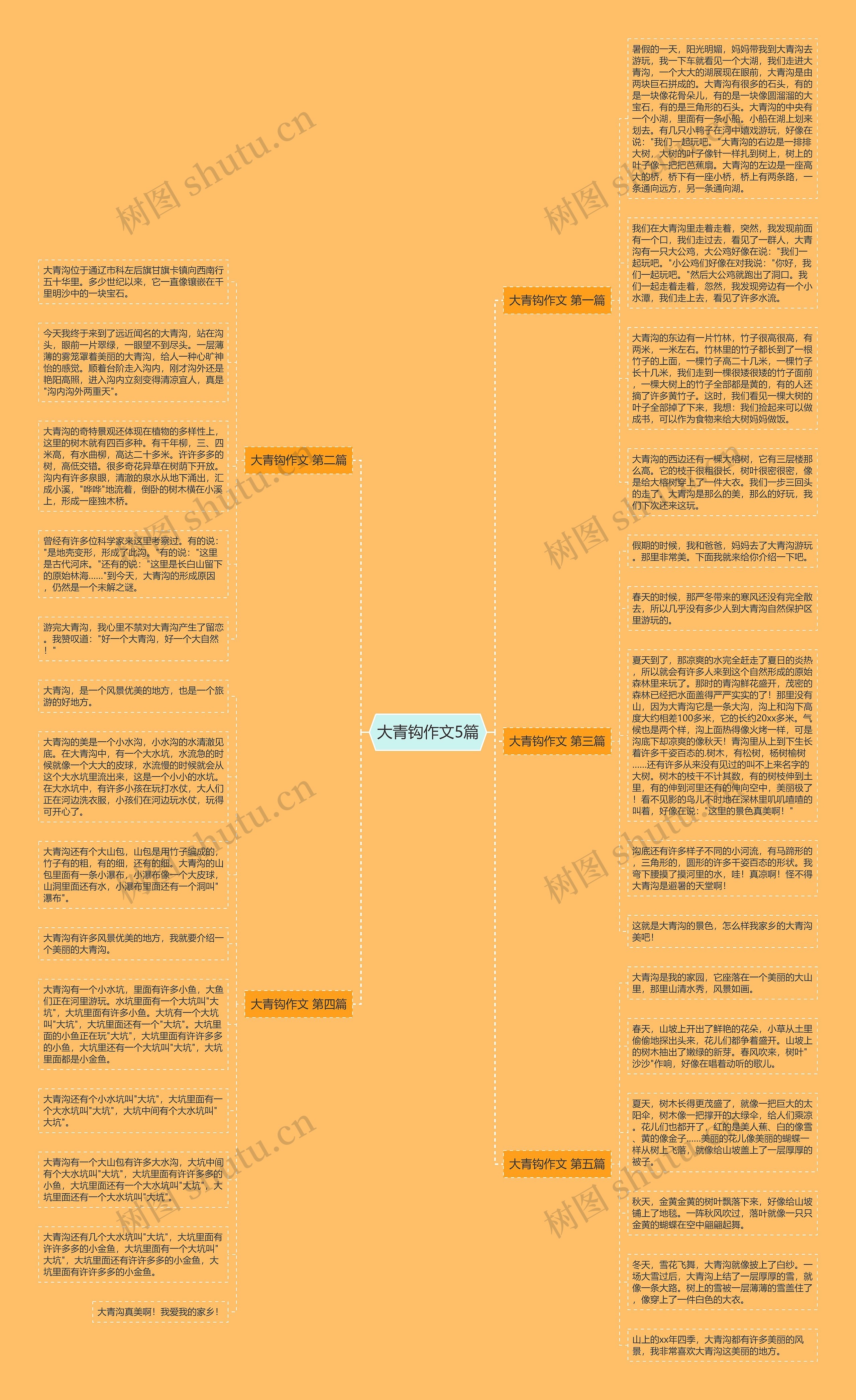 大青钩作文5篇思维导图