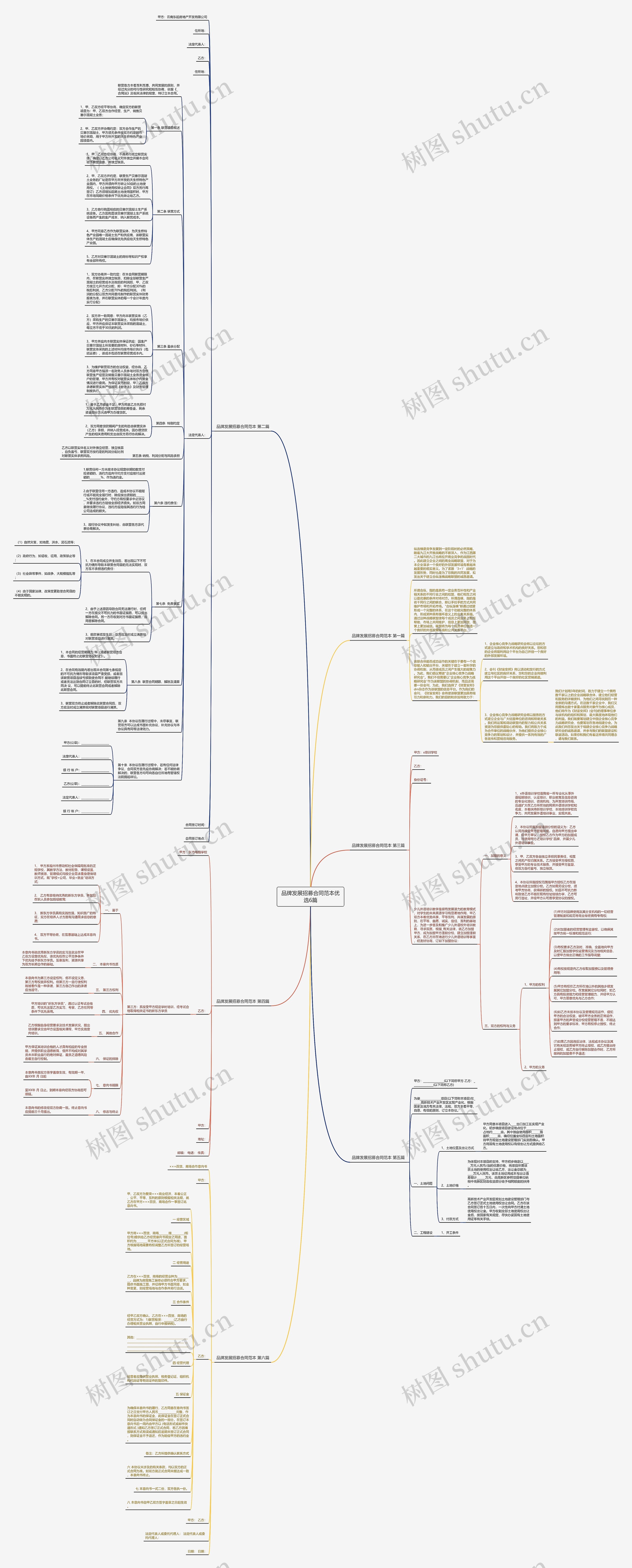 品牌发展招募合同范本优选6篇思维导图
