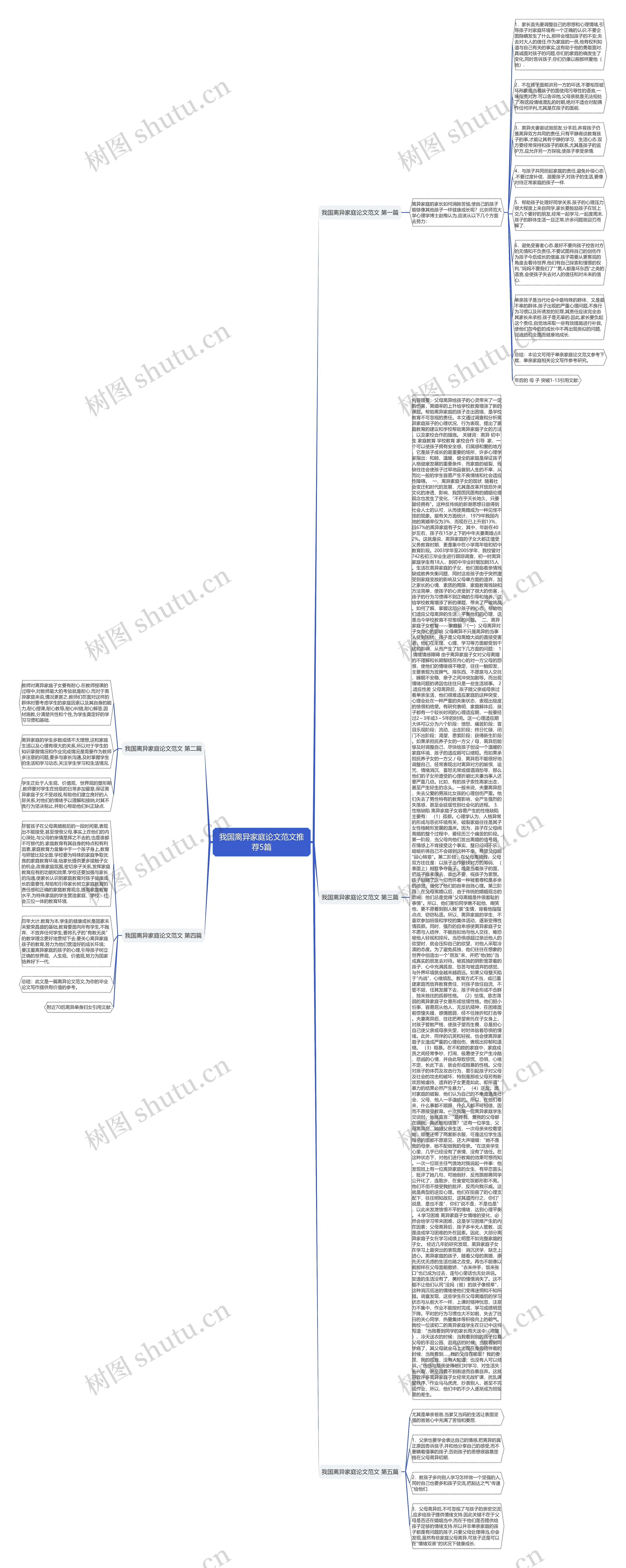 我国离异家庭论文范文推荐5篇思维导图